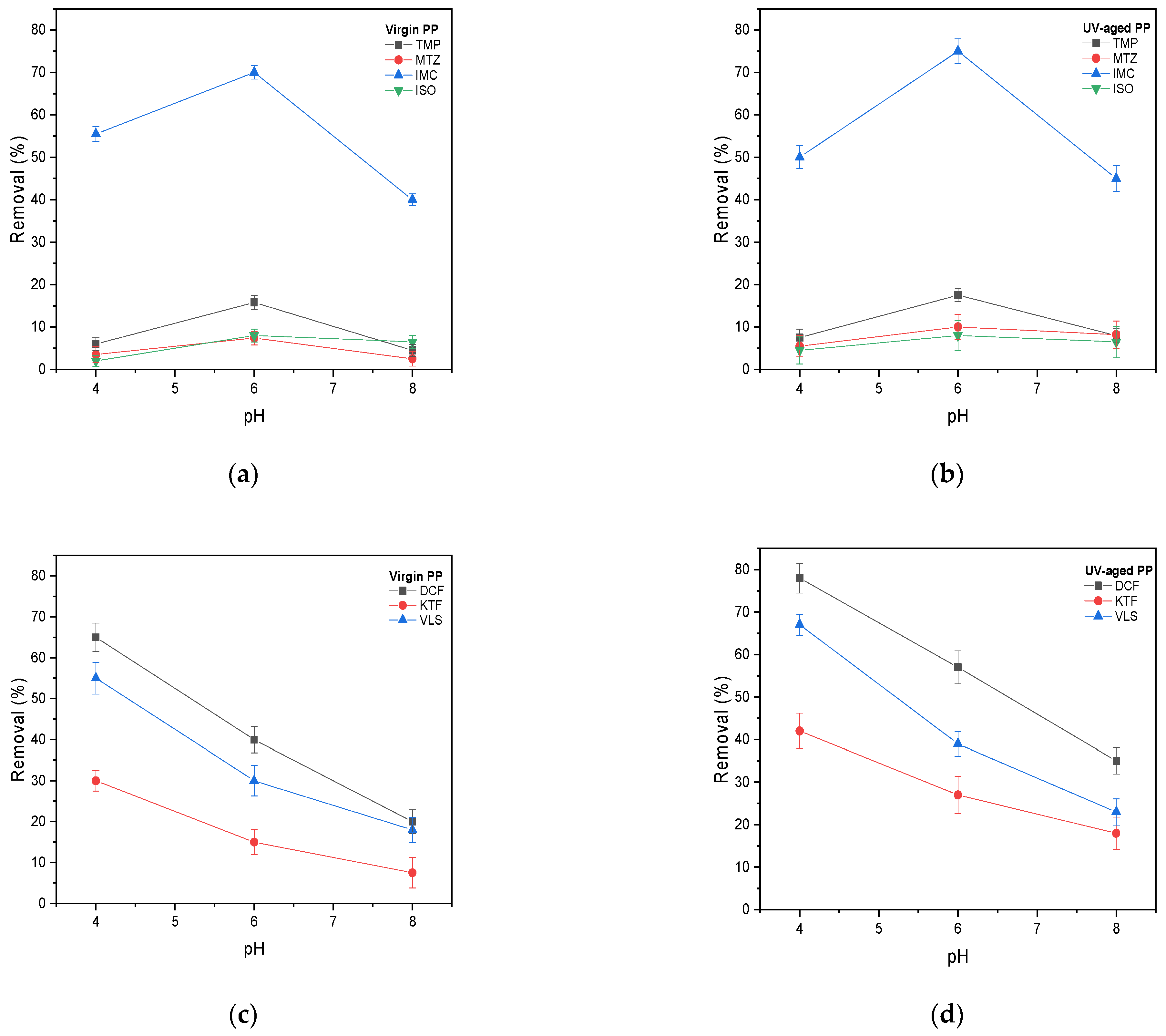 Environments 11 00198 g005