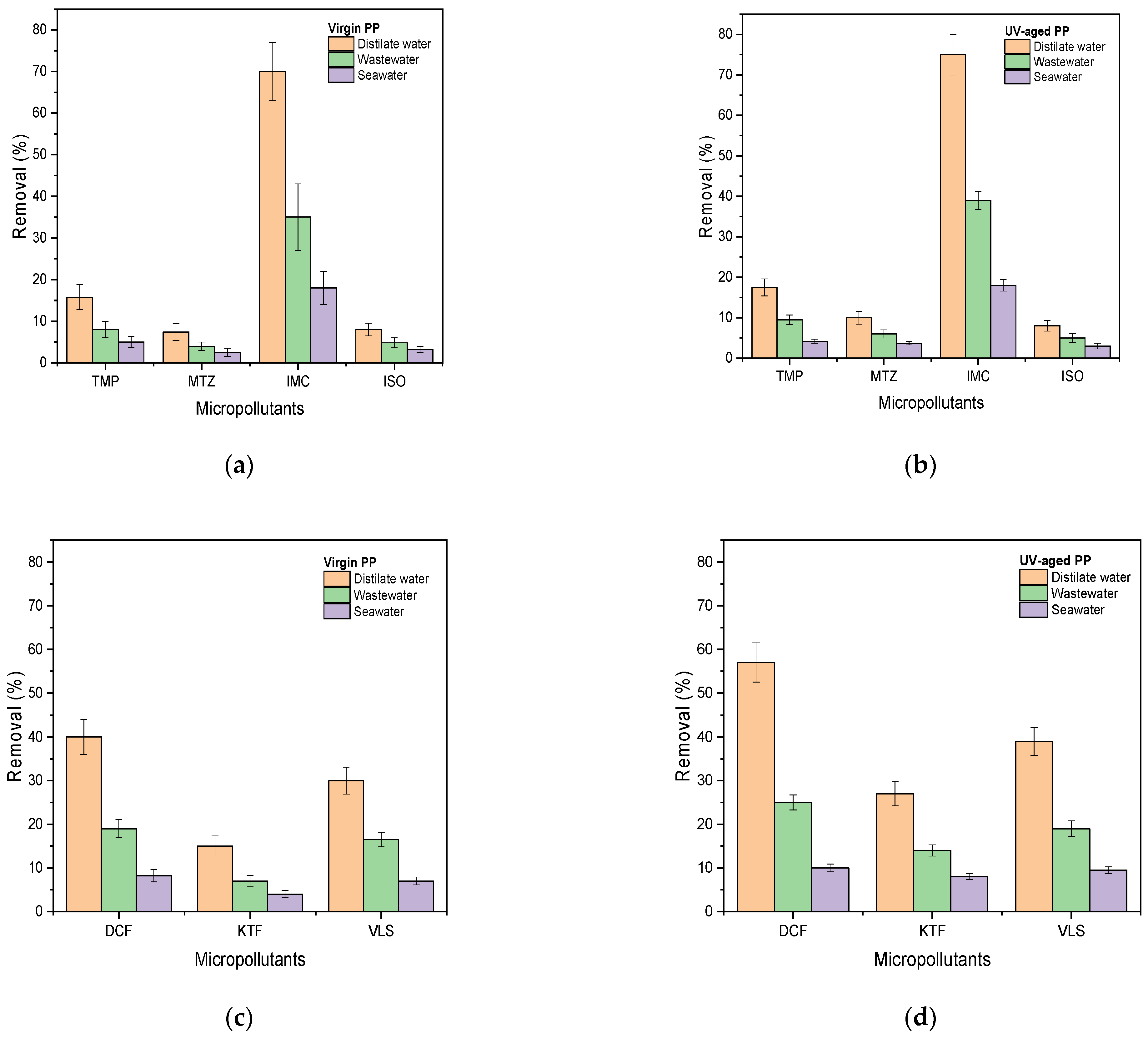 Environments 11 00198 g006