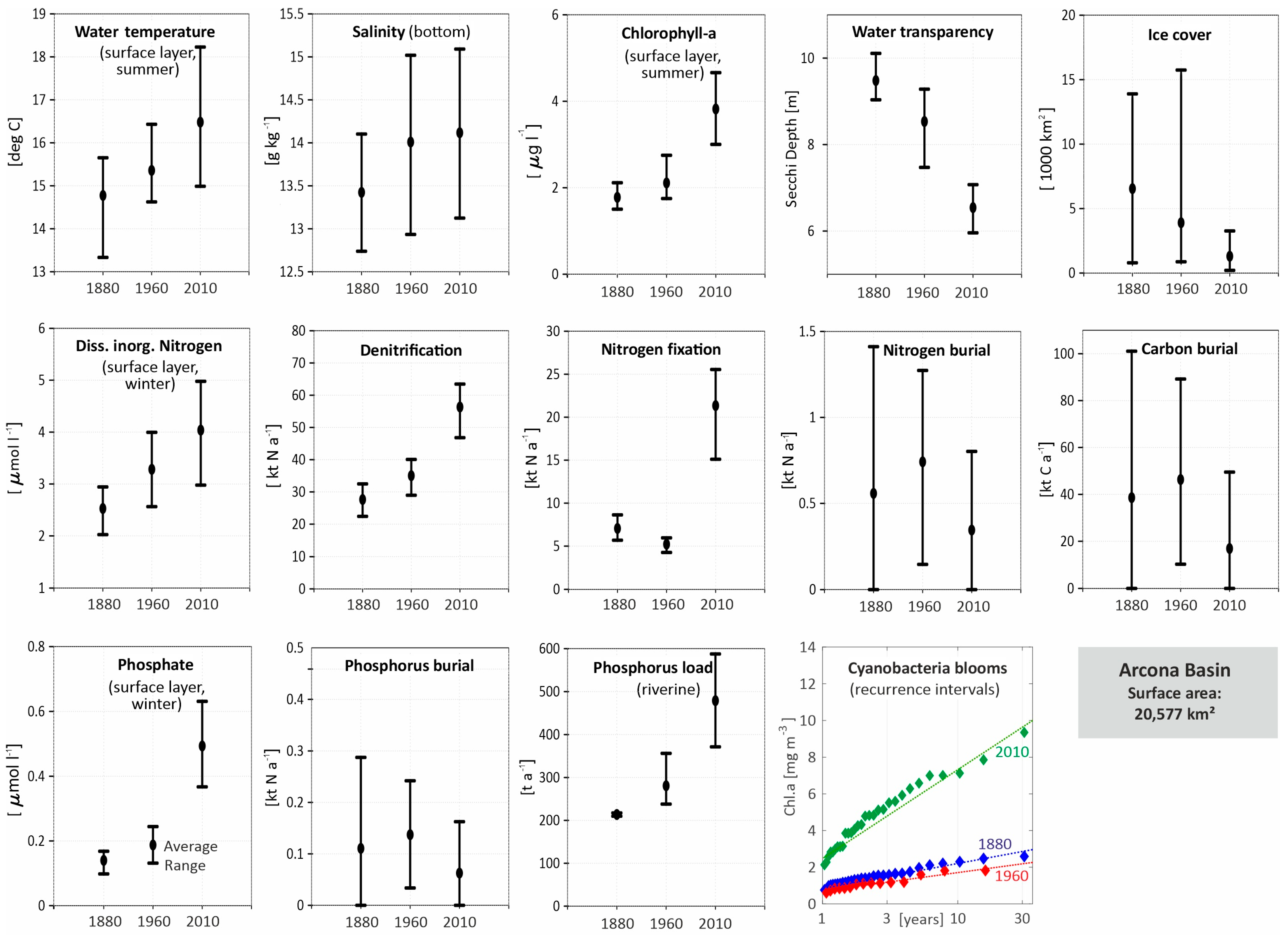 Environments 11 00200 g002