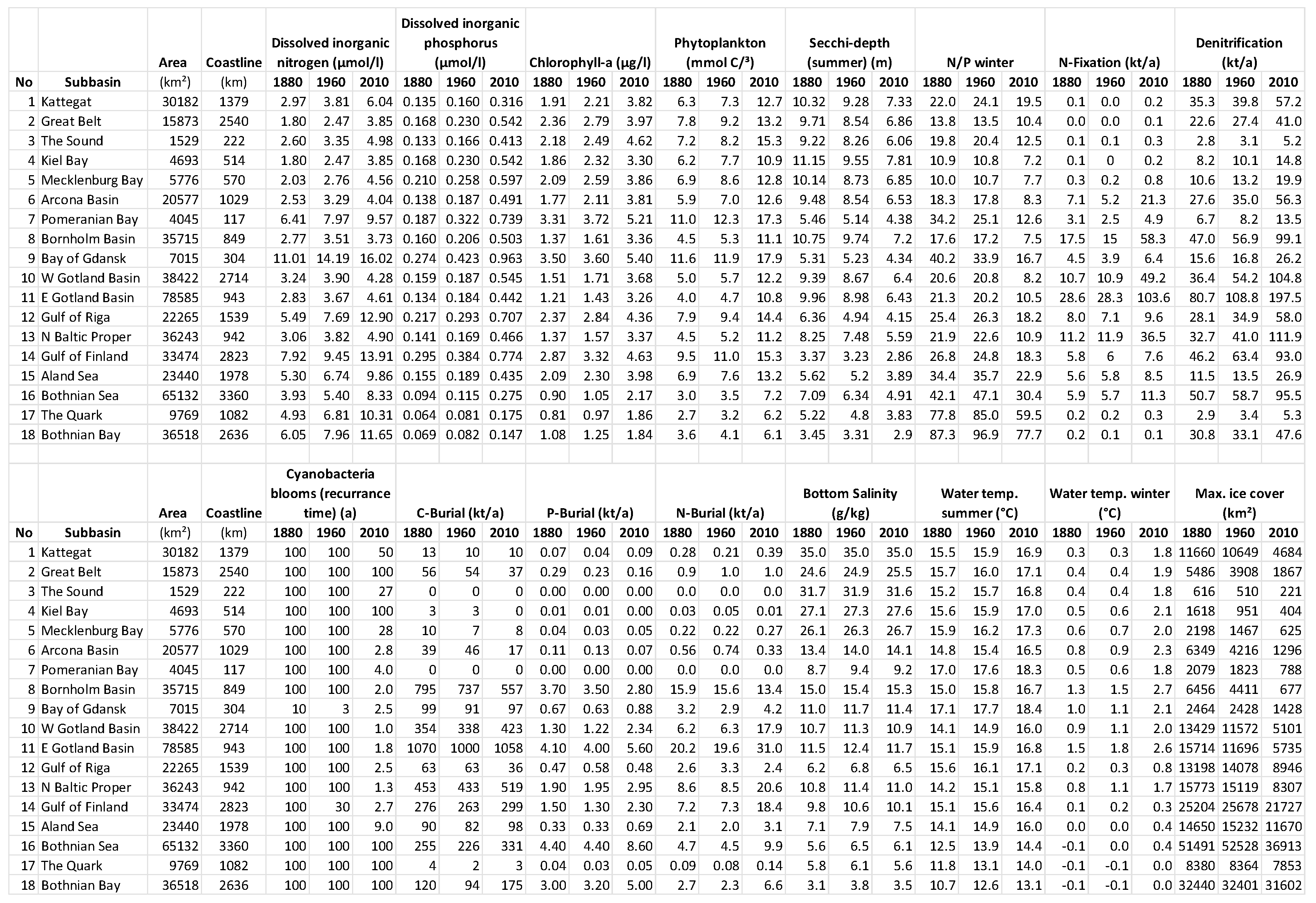Environments 11 00200 g0a1