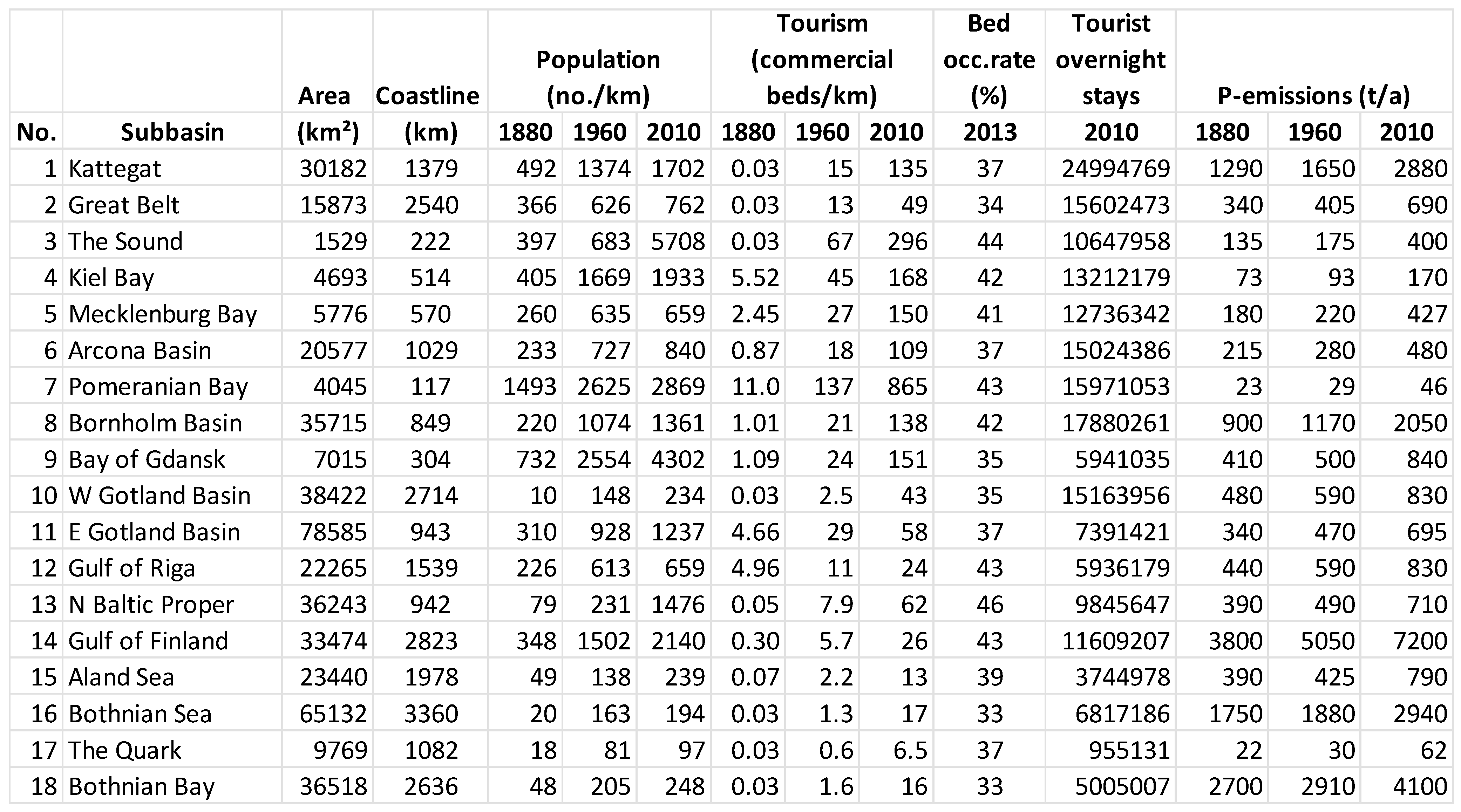 Environments 11 00200 g0a2