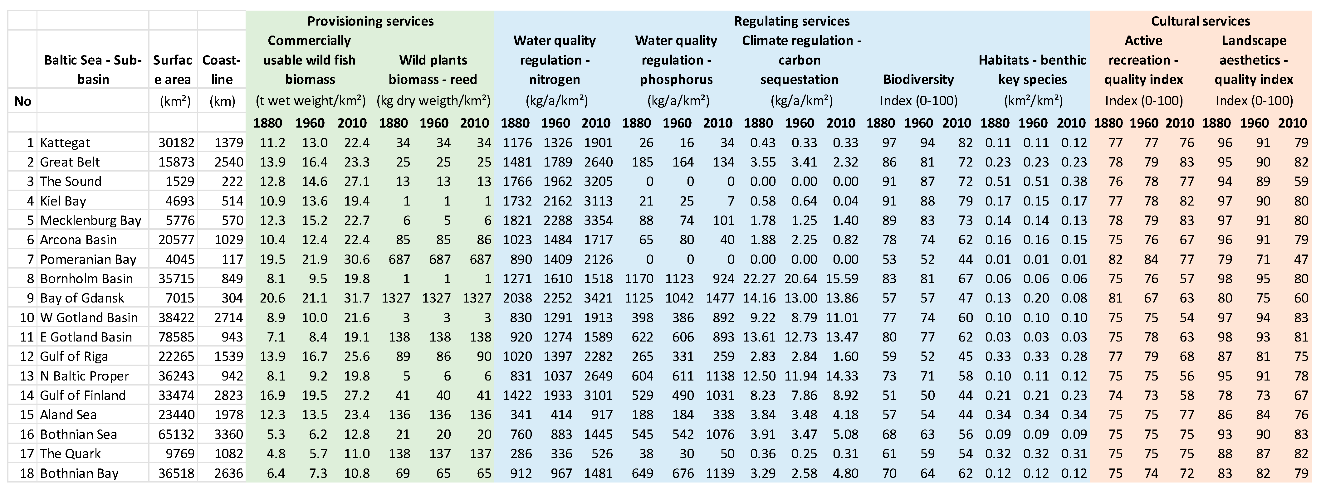 Environments 11 00200 g0a3