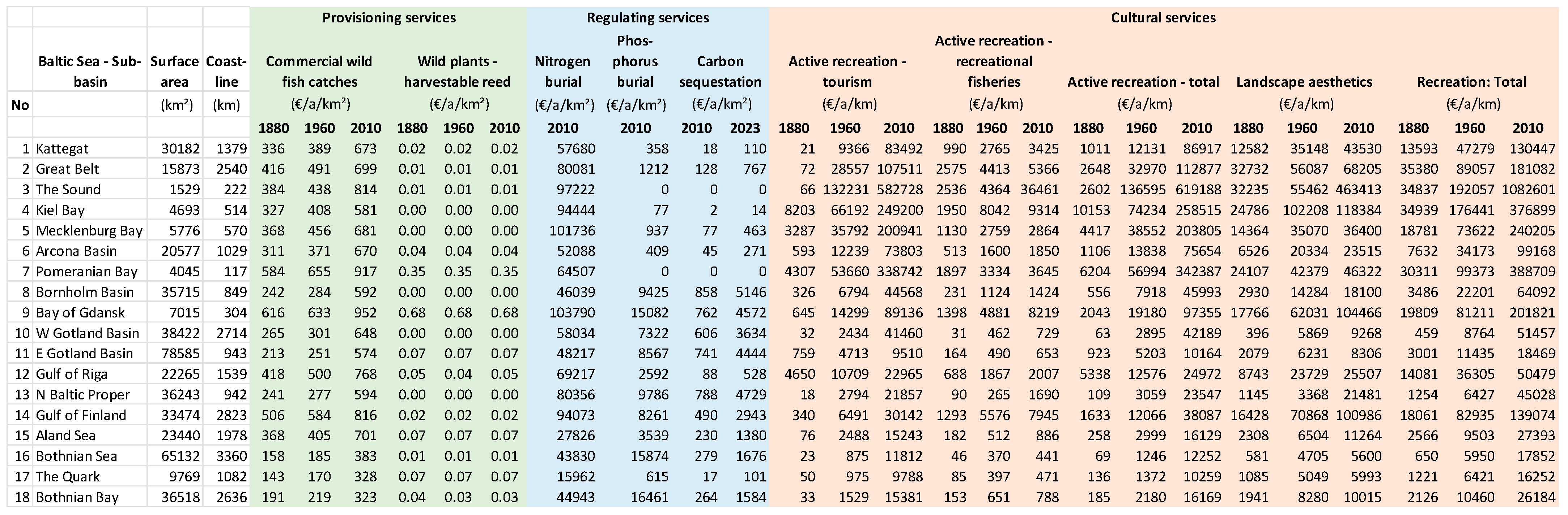 Environments 11 00200 g0a4