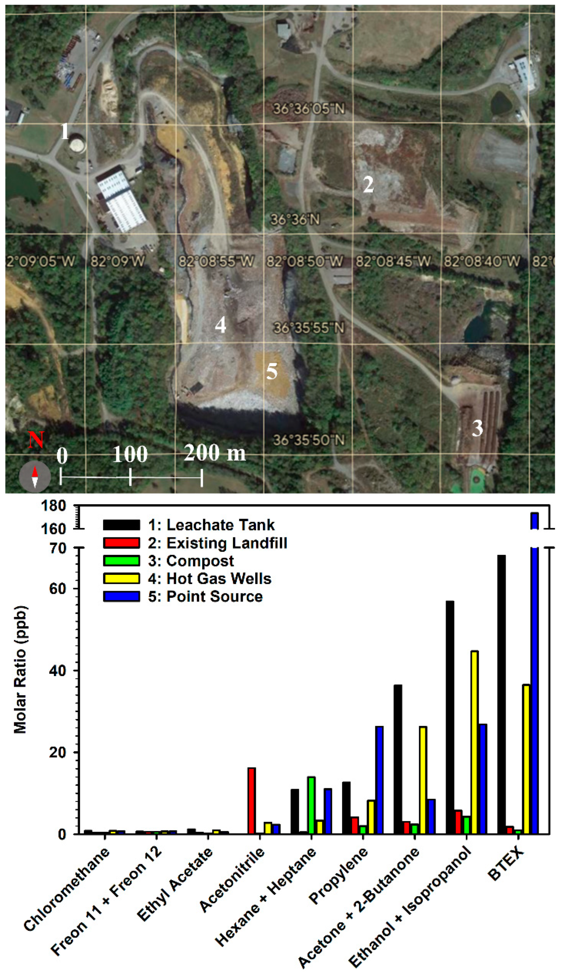 Environments 11 00201 g003