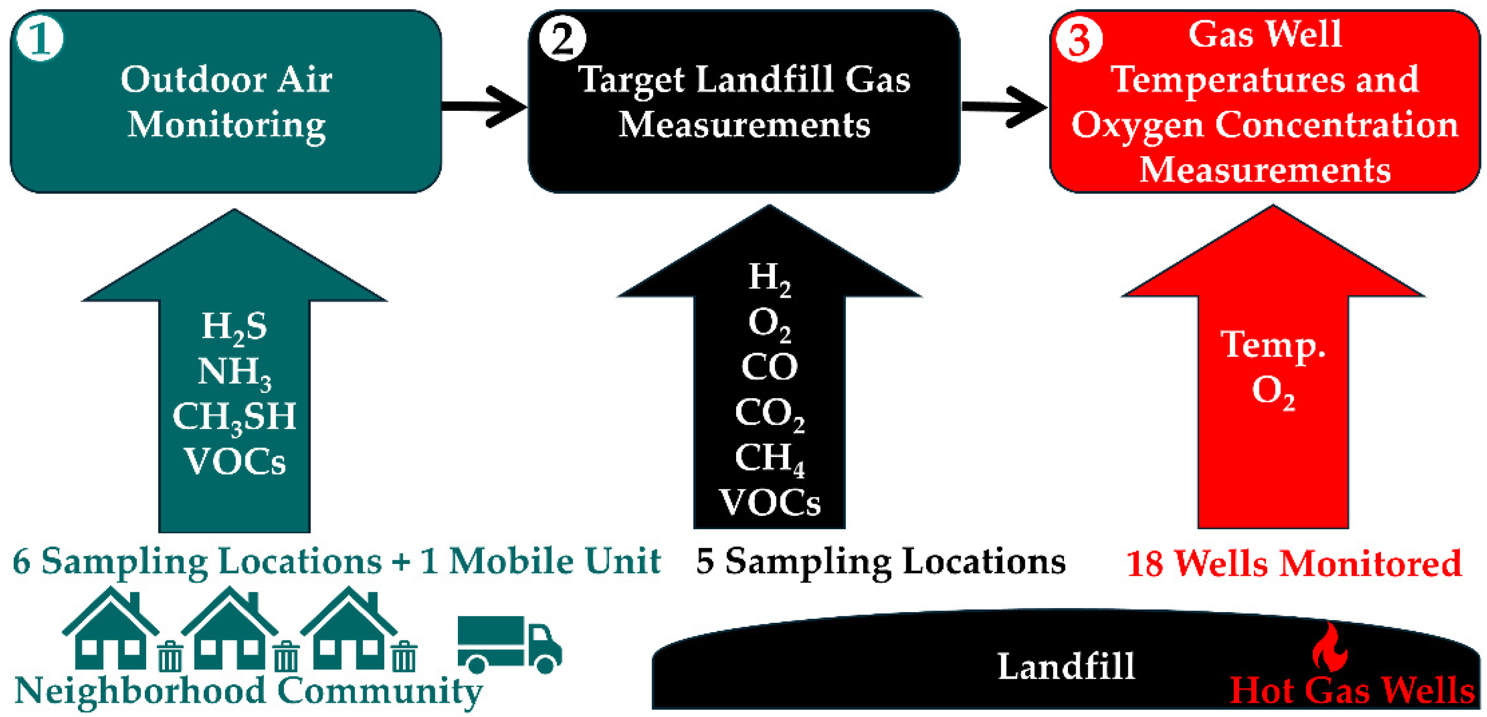 Environments 11 00201 sch001