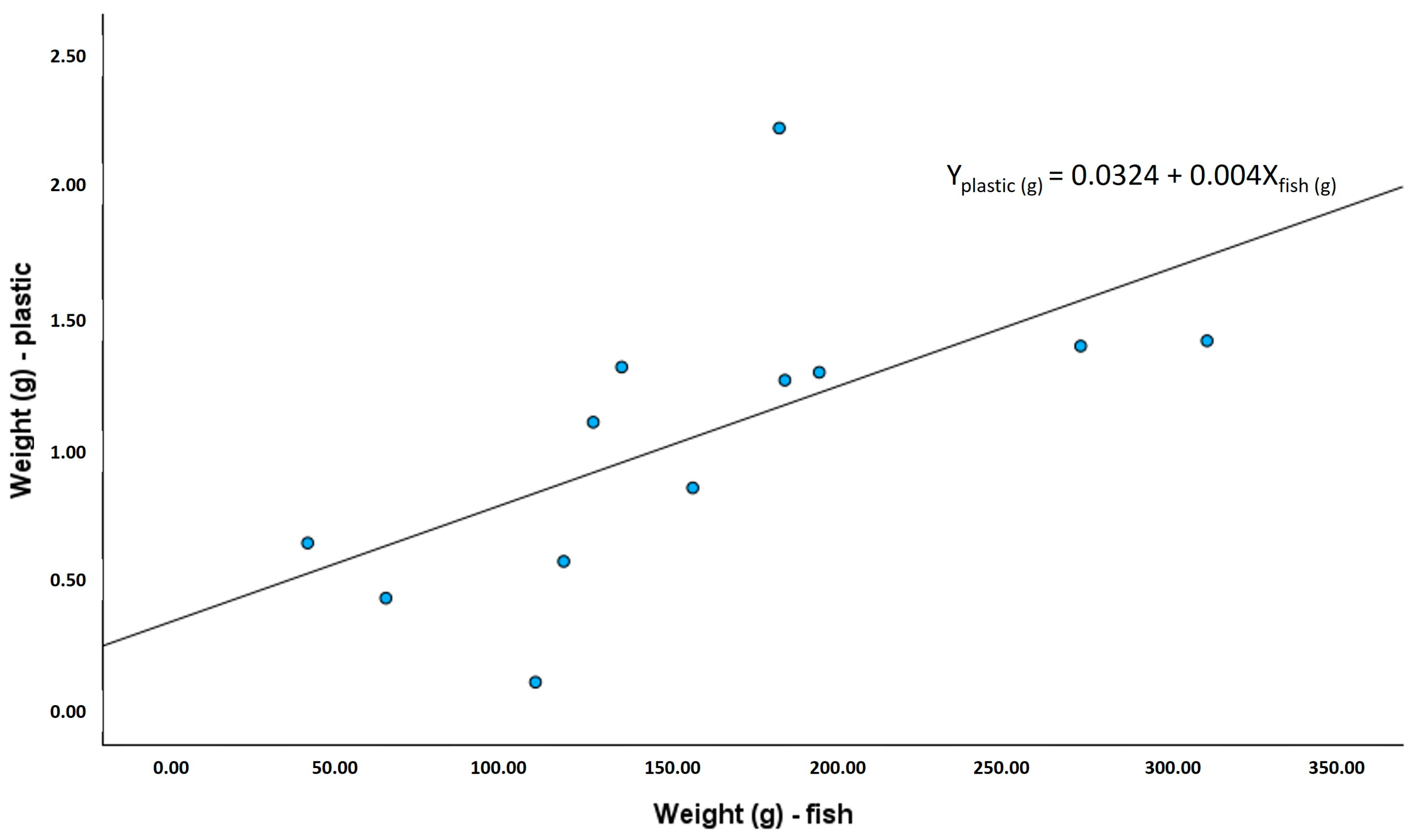 Environments 11 00202 g005