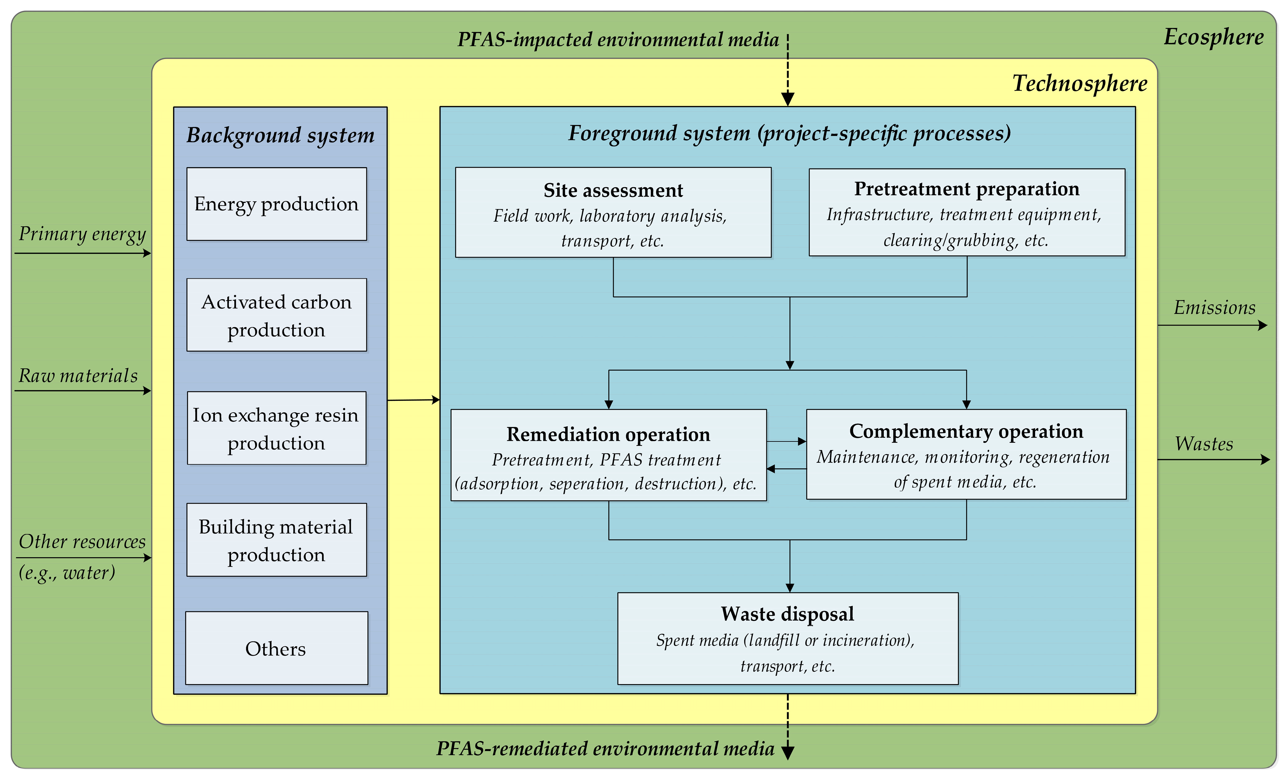 Environments 11 00203 g002