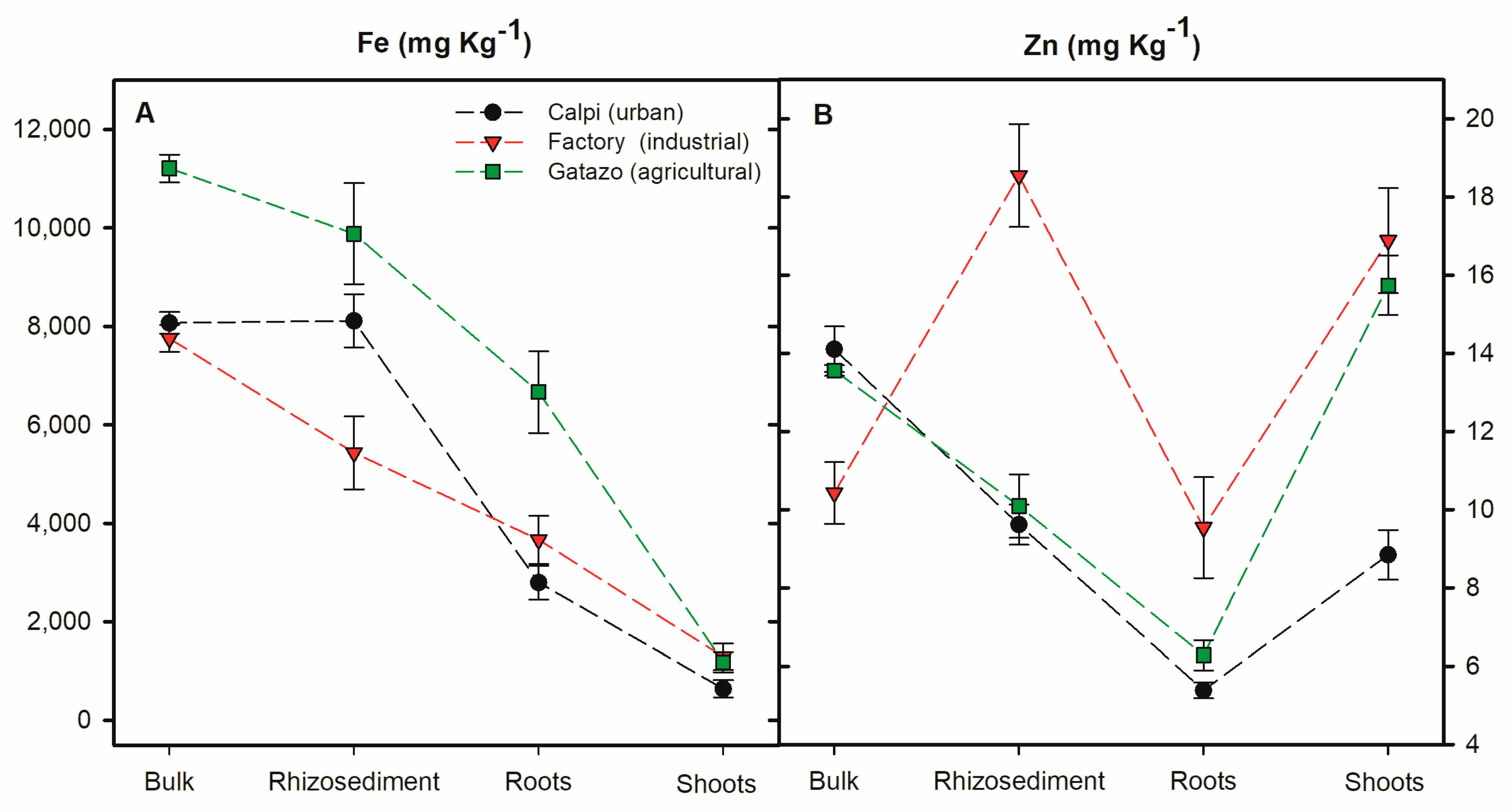 Environments 11 00205 g004