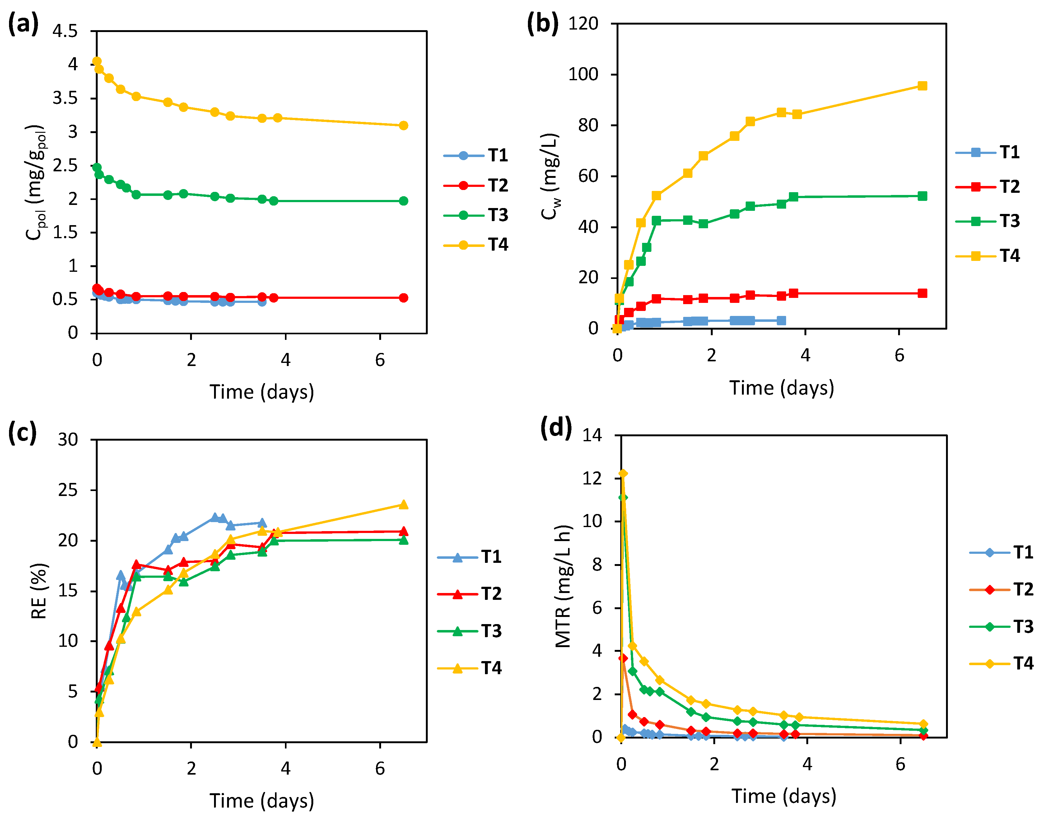 Environments 11 00207 g003