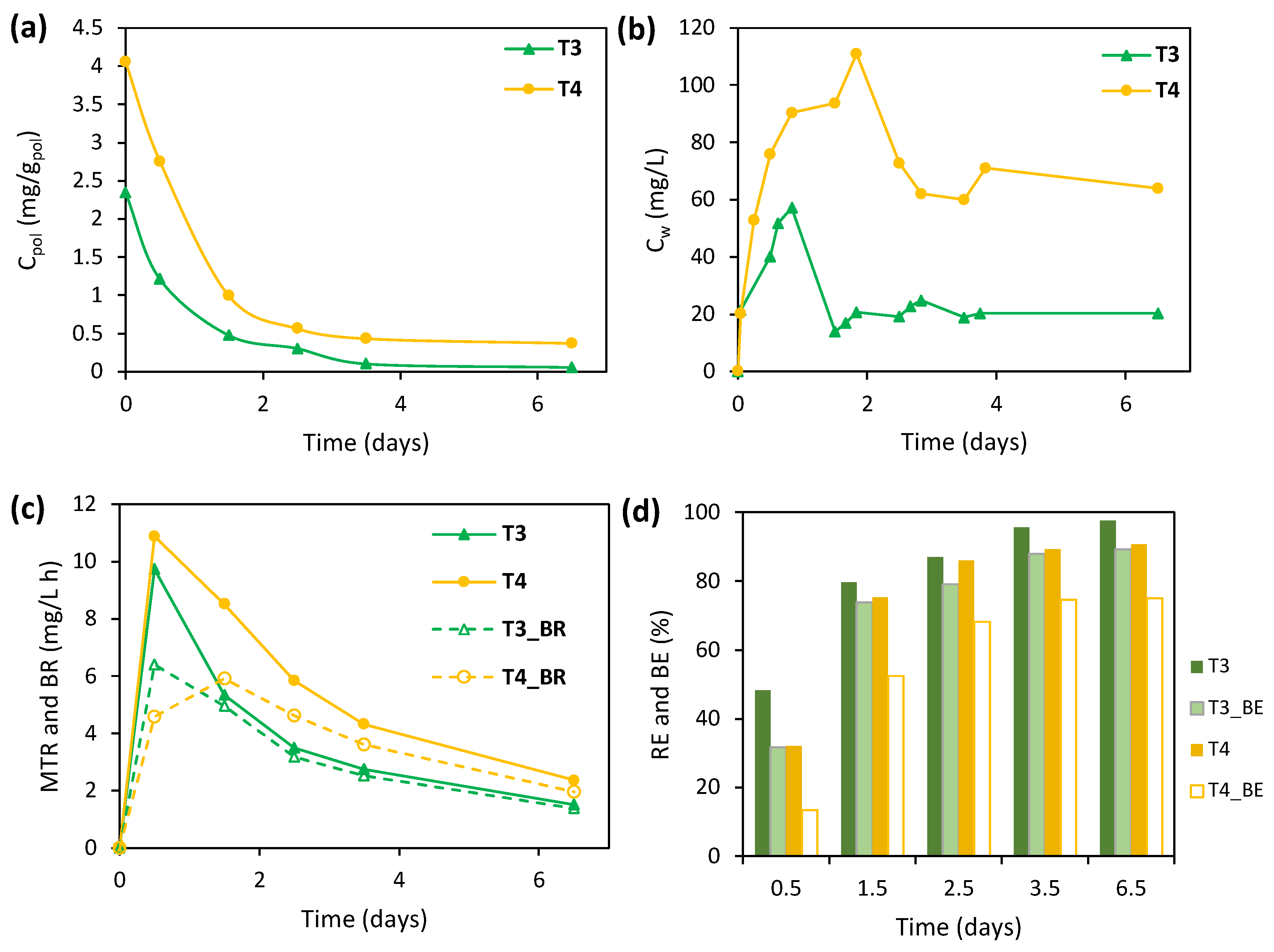 Environments 11 00207 g005