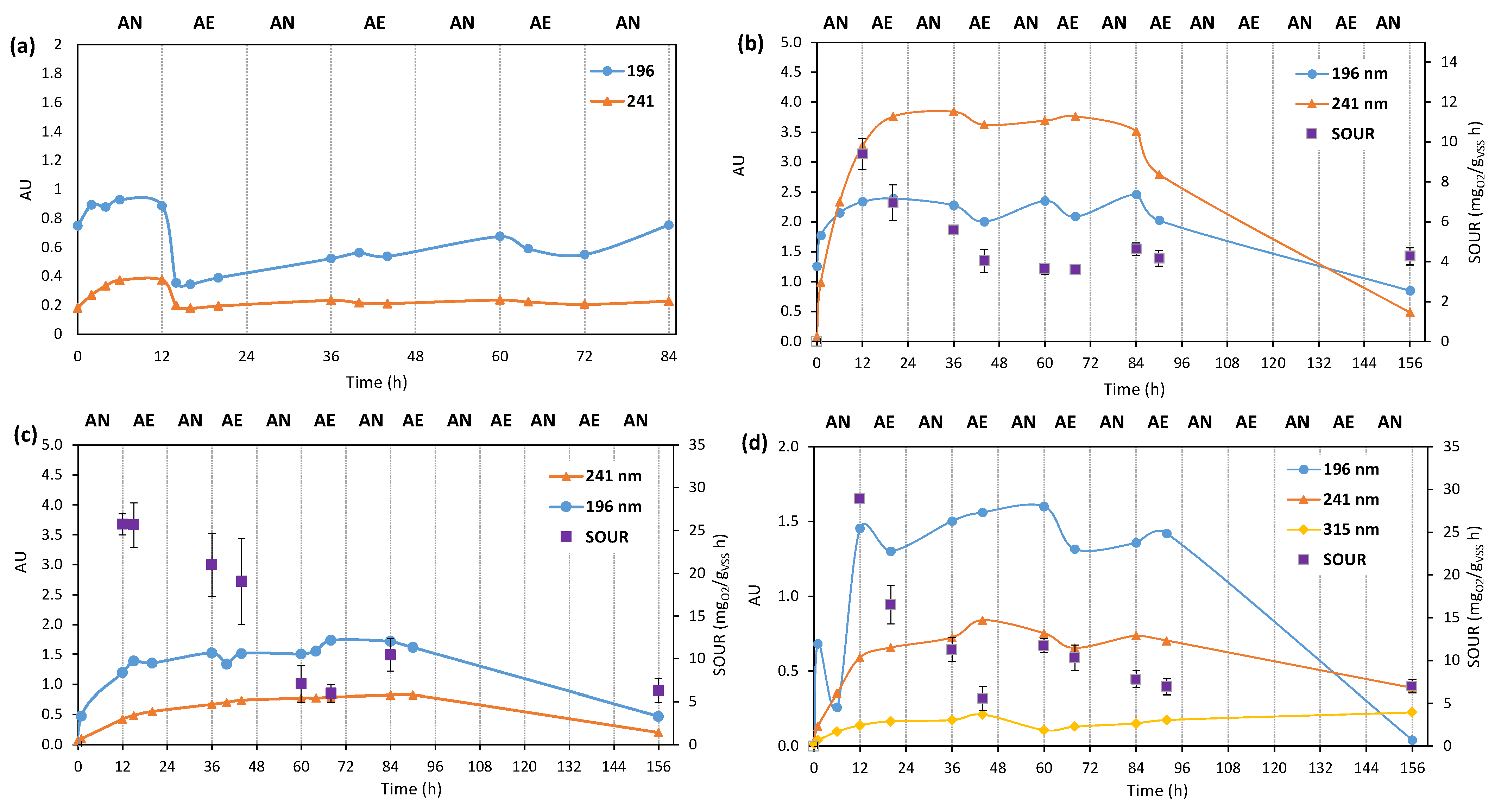 Environments 11 00207 g006