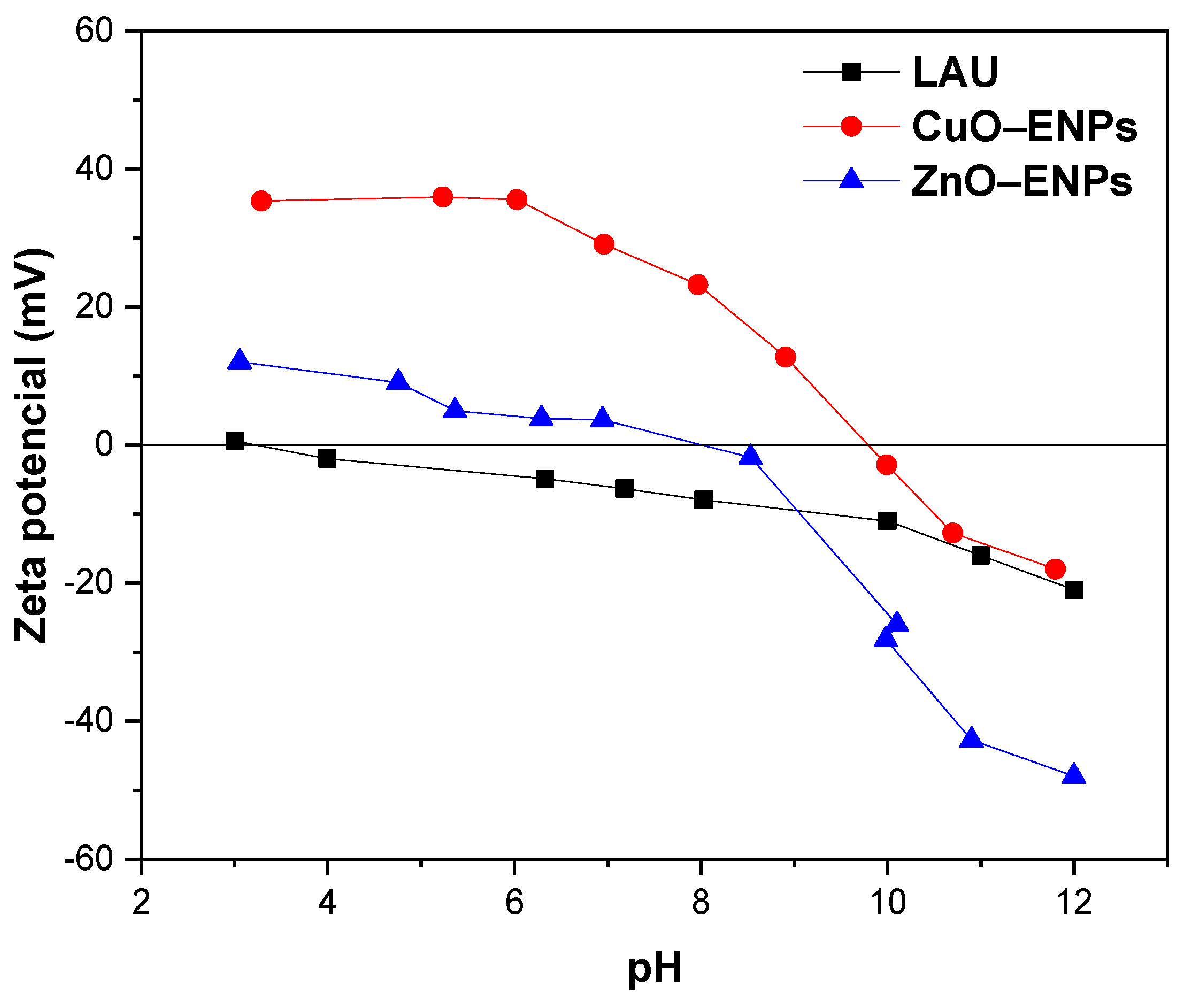 Environments 11 00208 g002 Environments 11 00208 g002