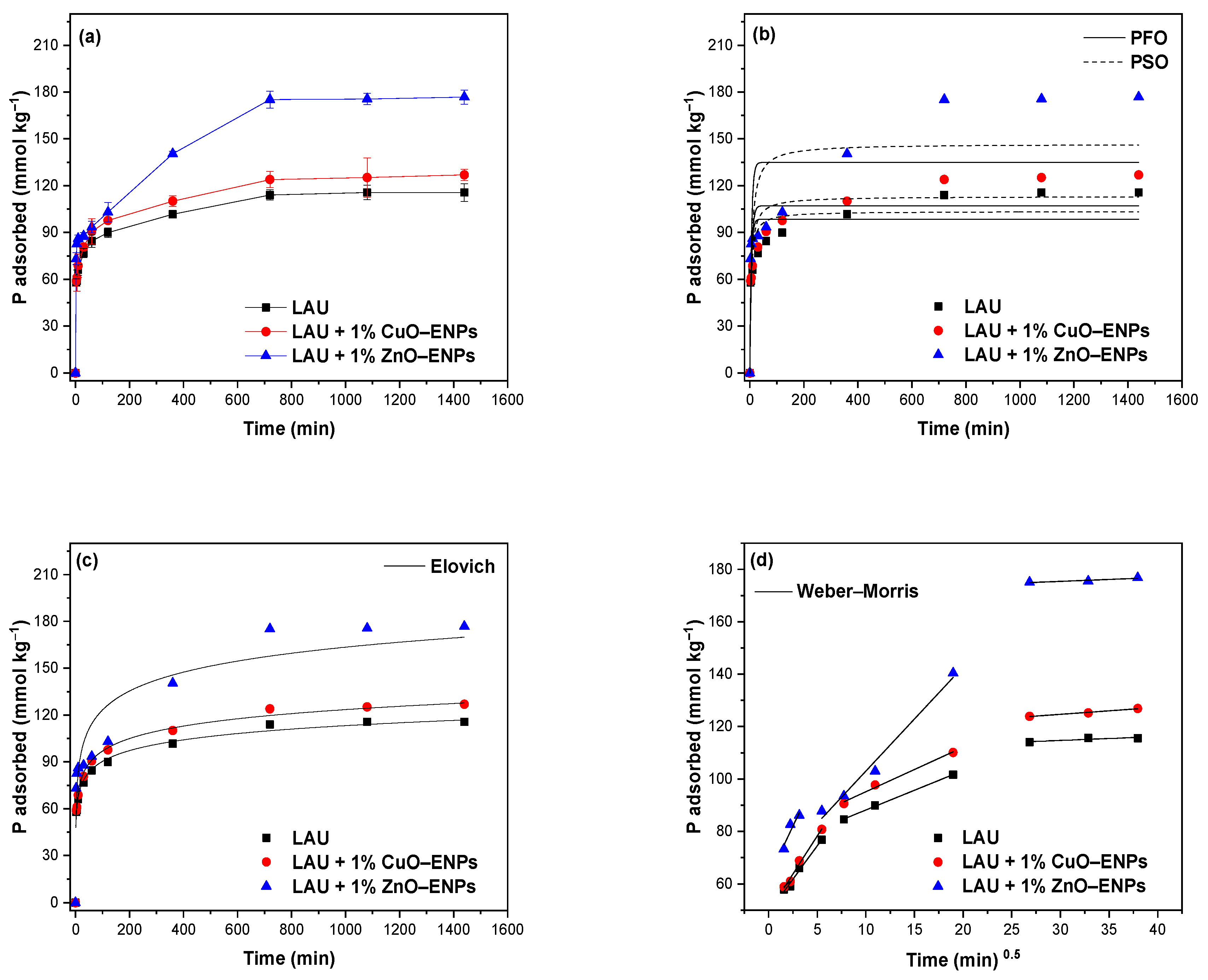 Environments 11 00208 g003 Environments 11 00208 g003