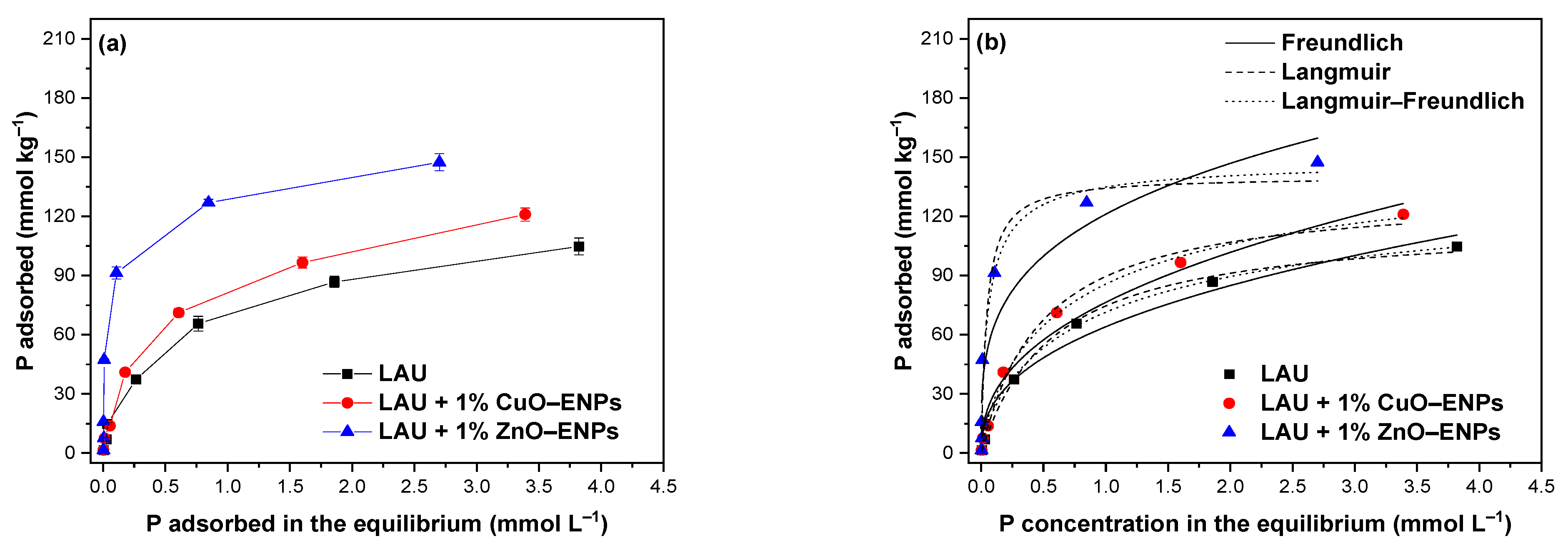 Environments 11 00208 g004 Environments 11 00208 g004