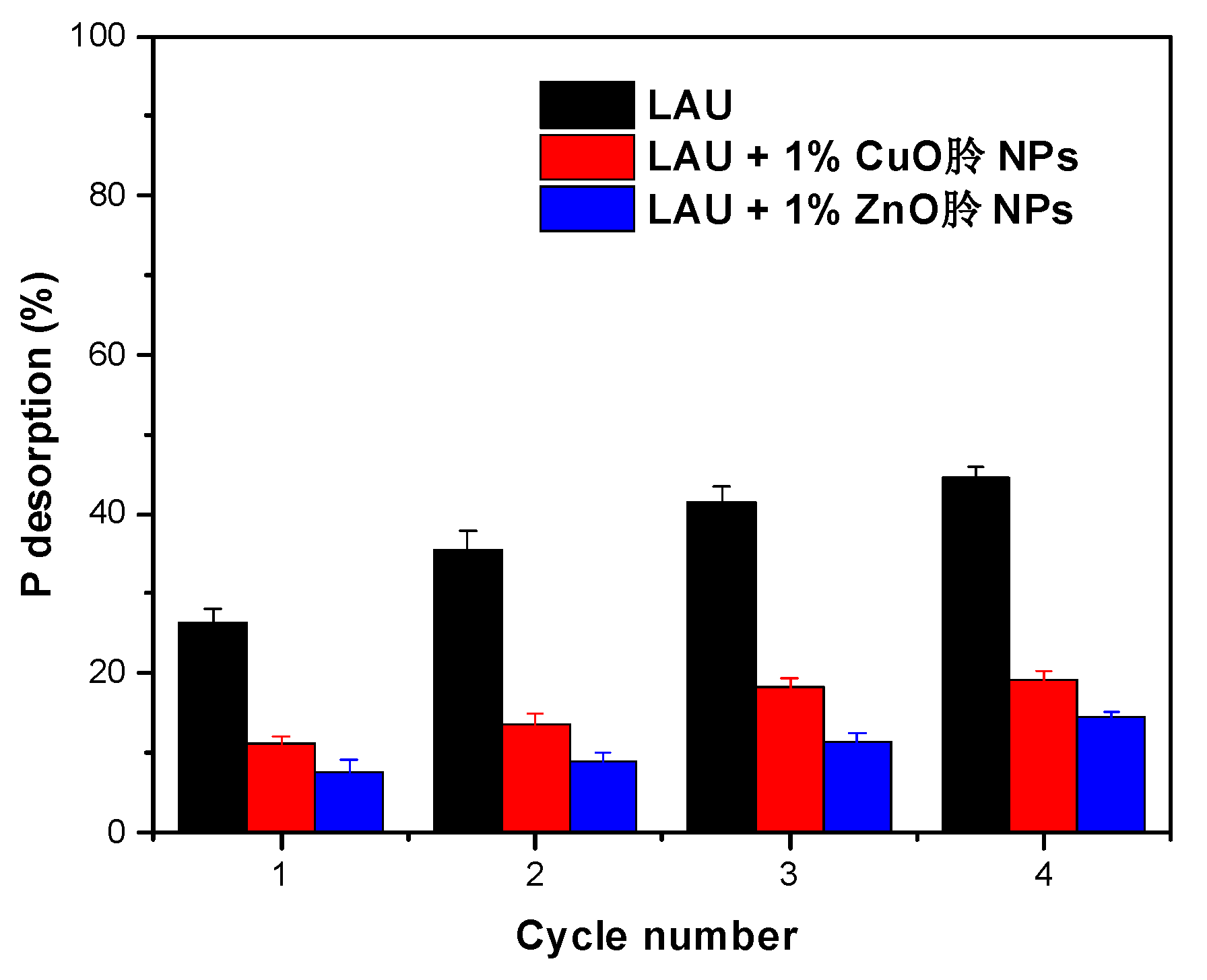 Environments 11 00208 g005 Environments 11 00208 g005