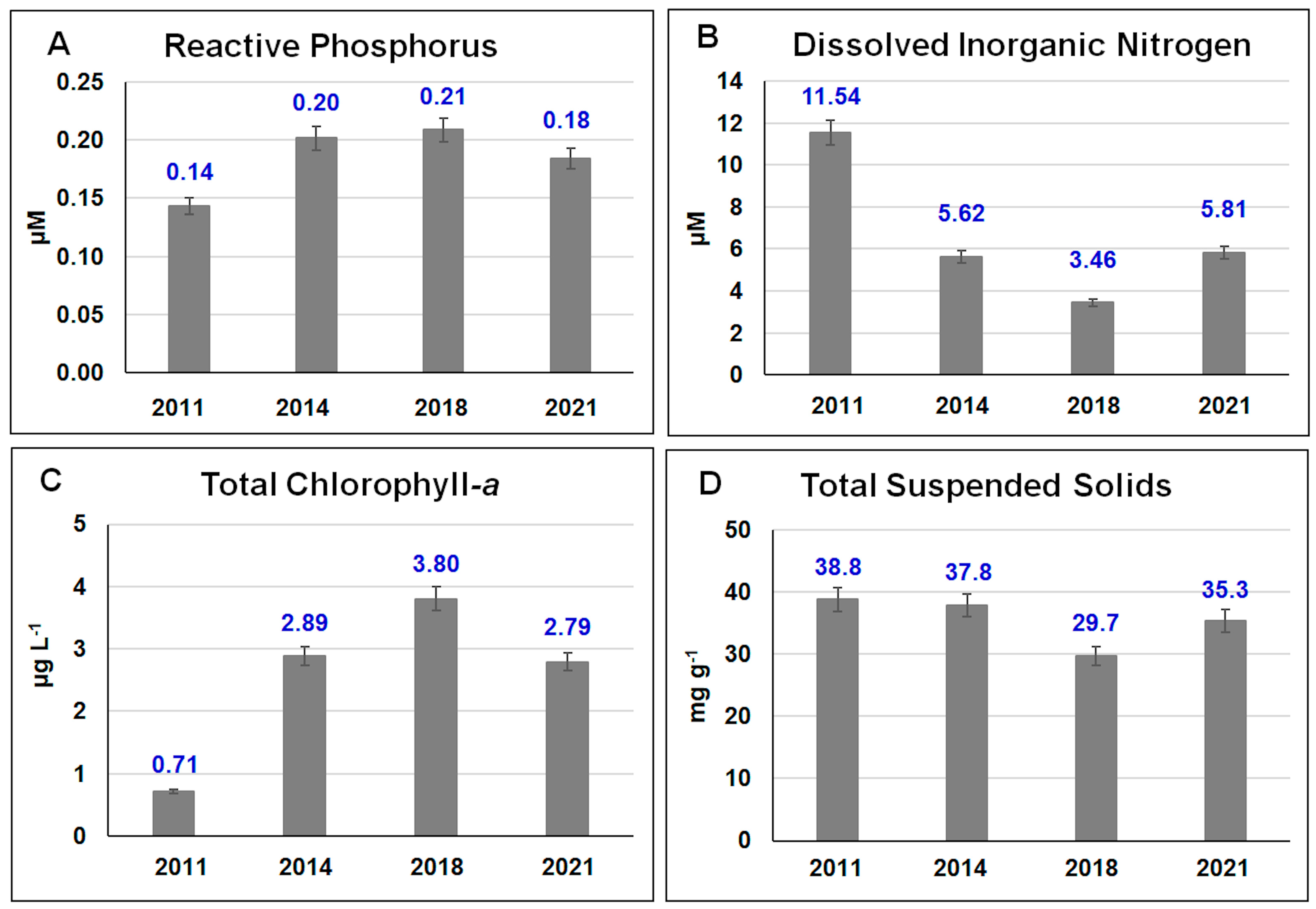 Environments 11 00209 g006