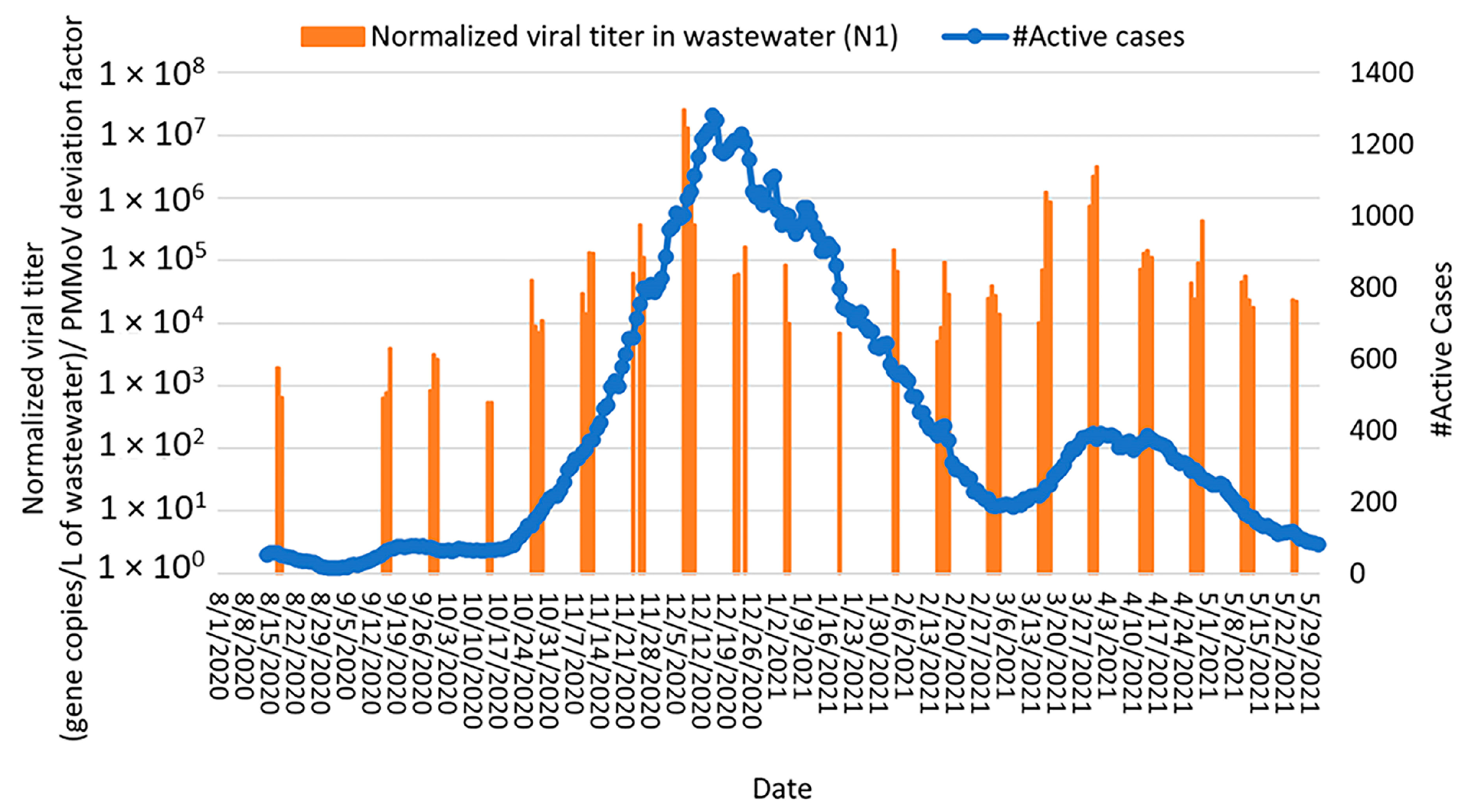 Environments 11 00212 g008