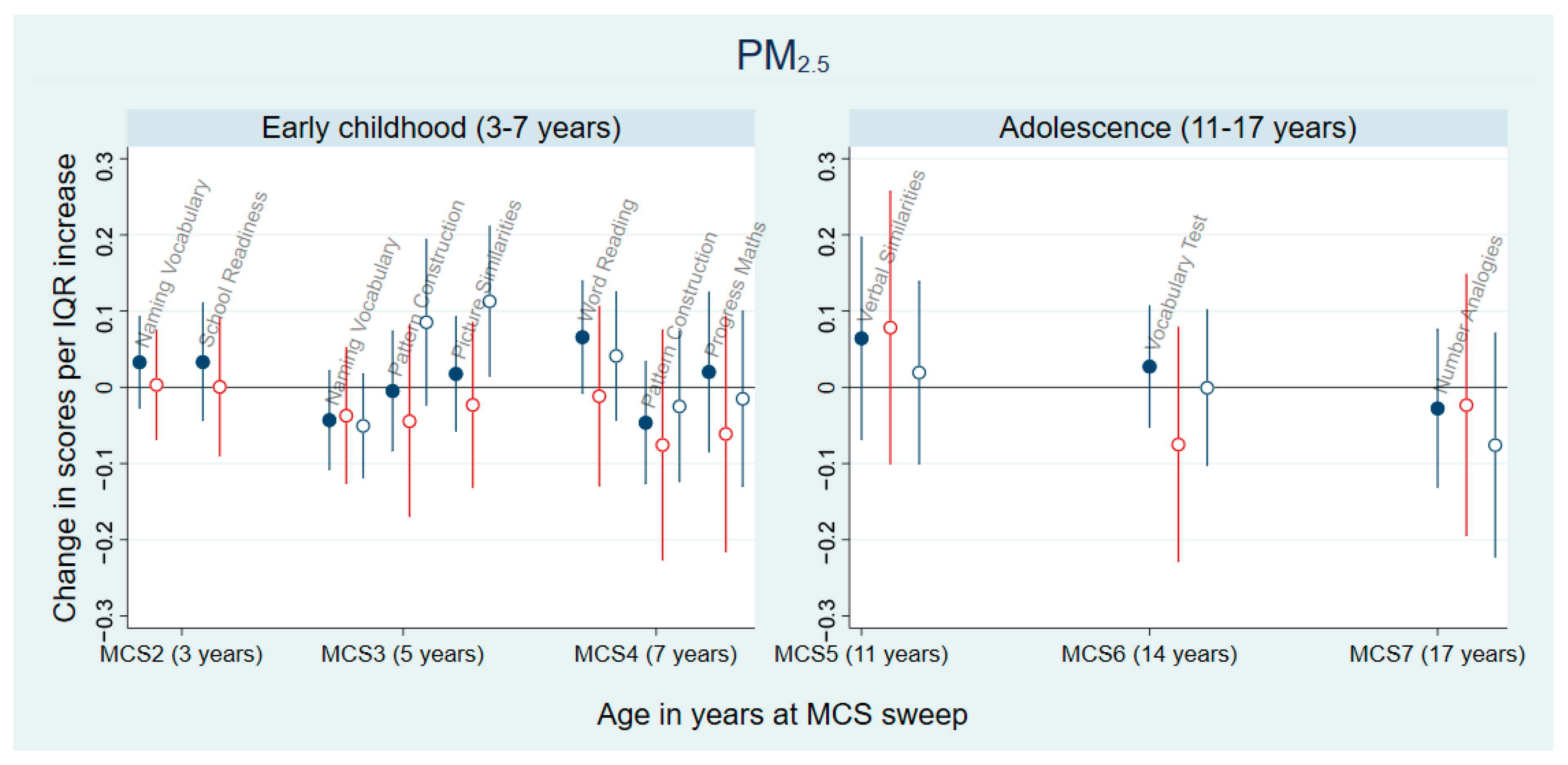 Environments 11 00213 g001
