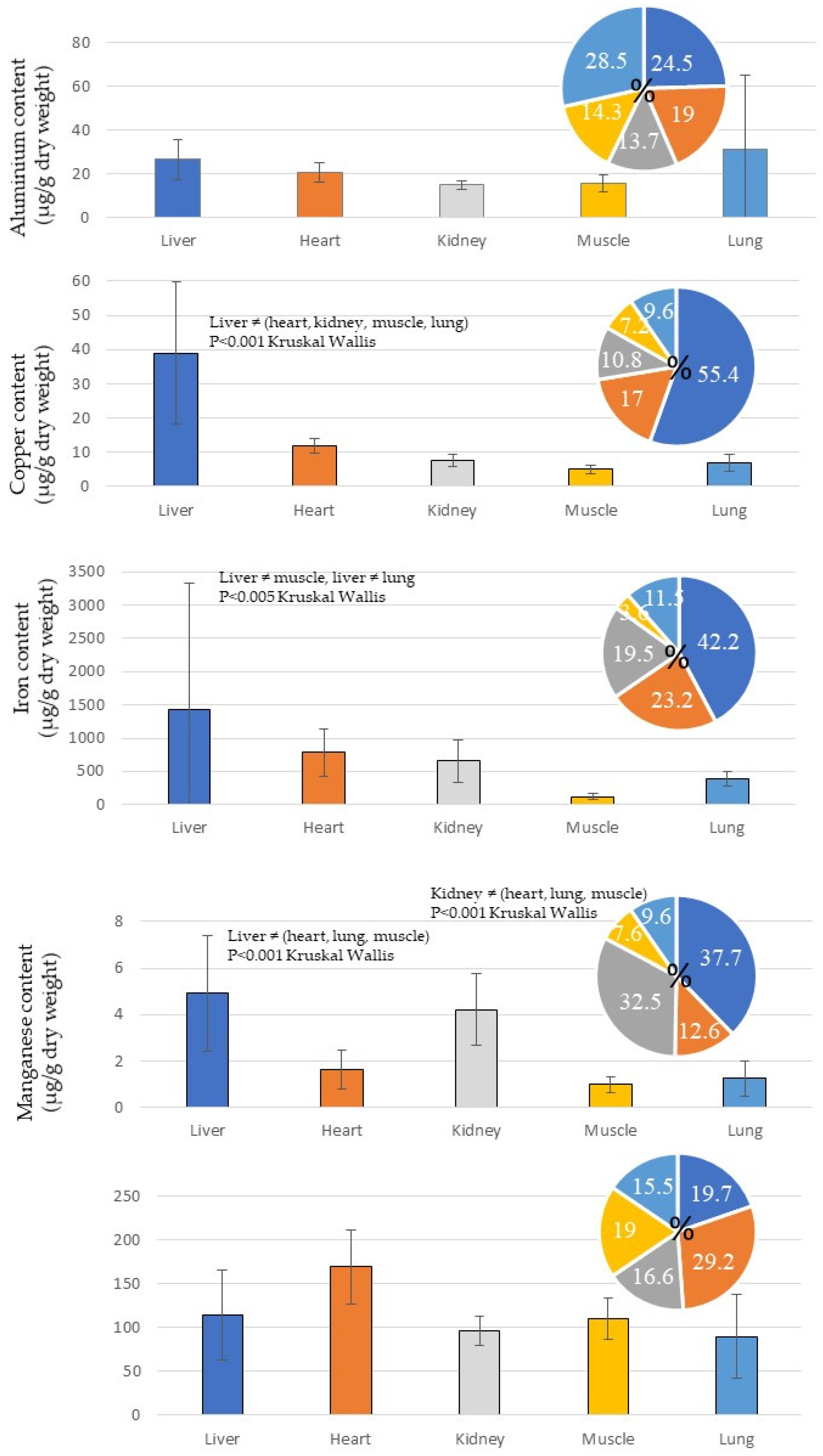 Environments 11 00214 g002