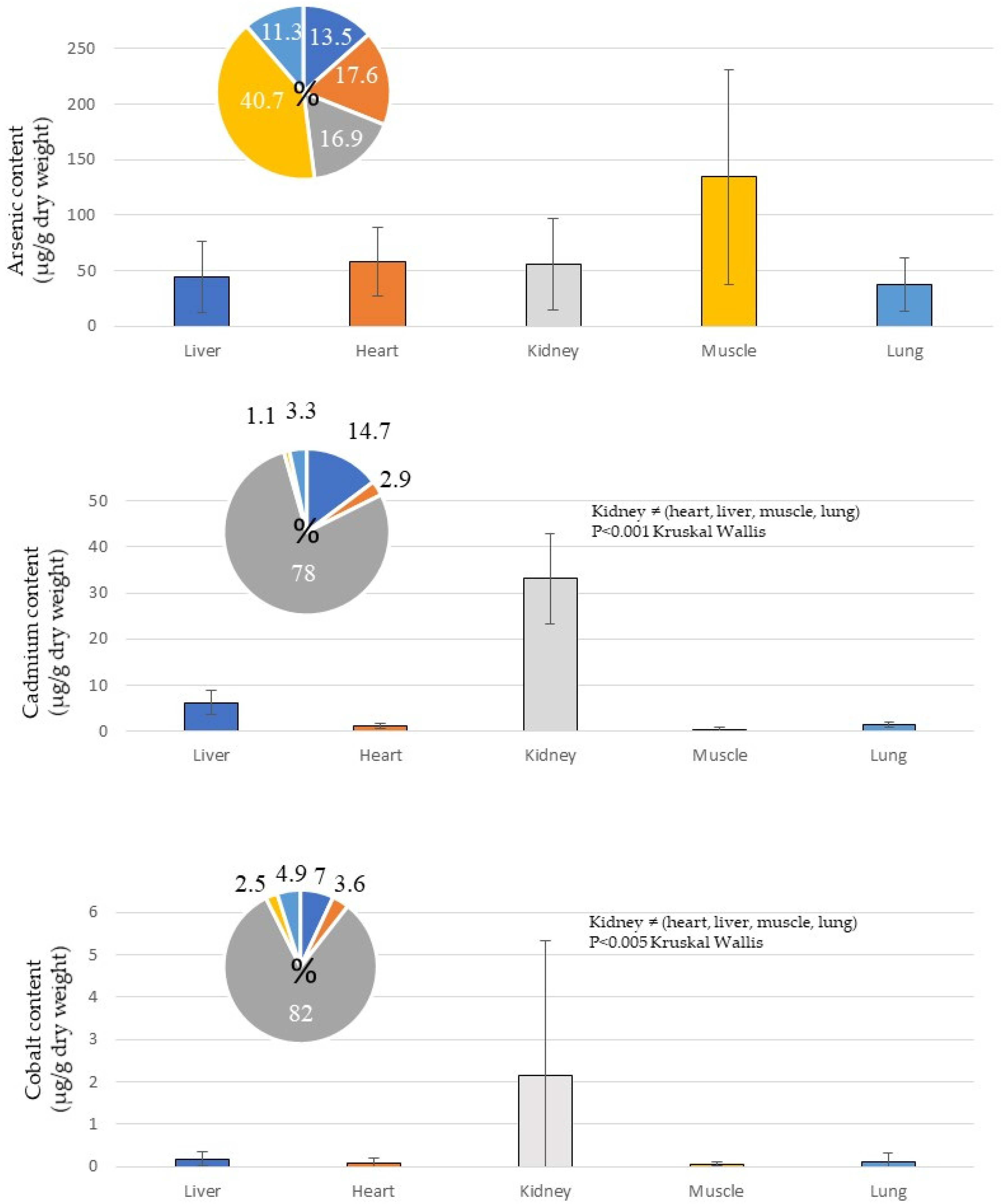 Environments 11 00214 g003a