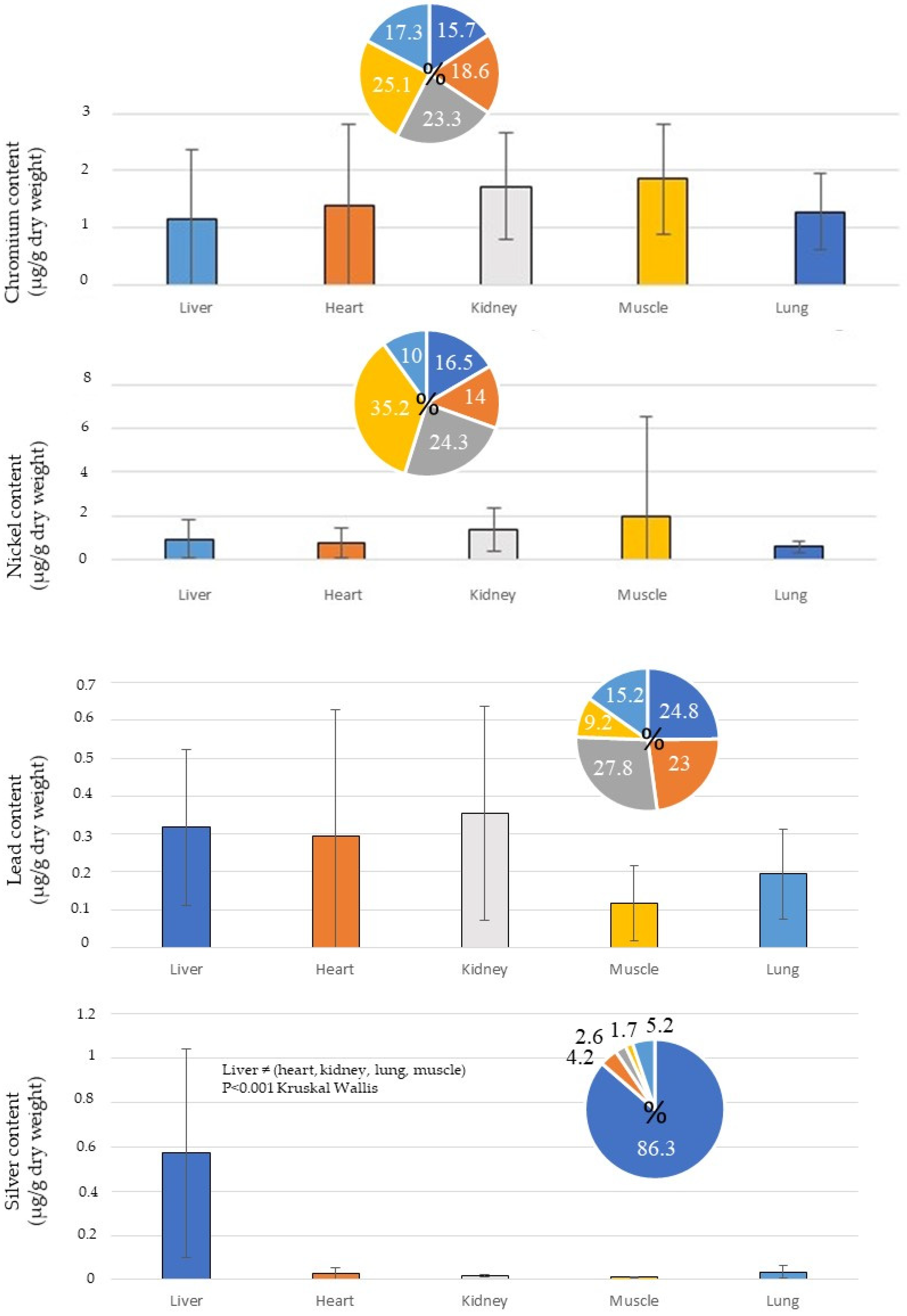 Environments 11 00214 g003b