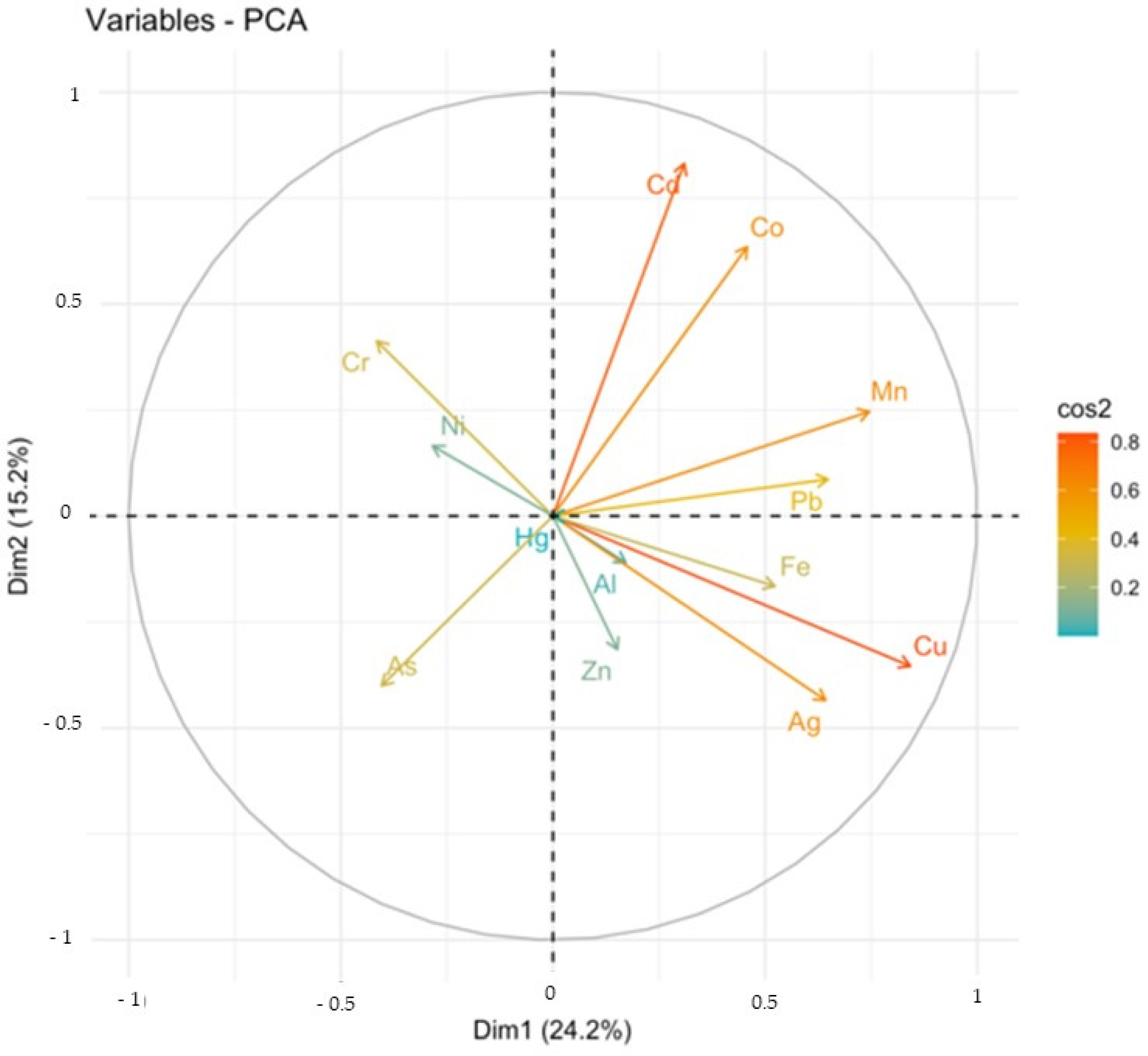 Environments 11 00214 g004