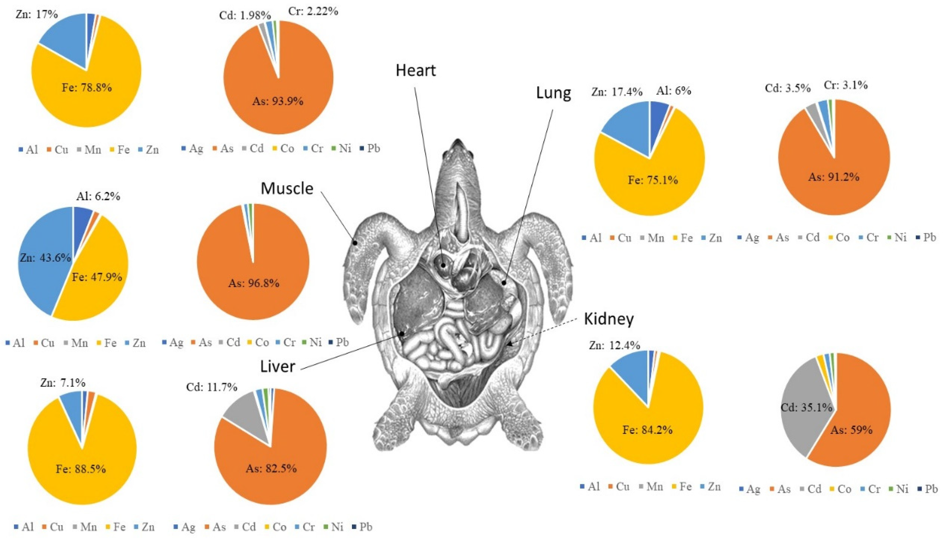 Environments 11 00214 g005