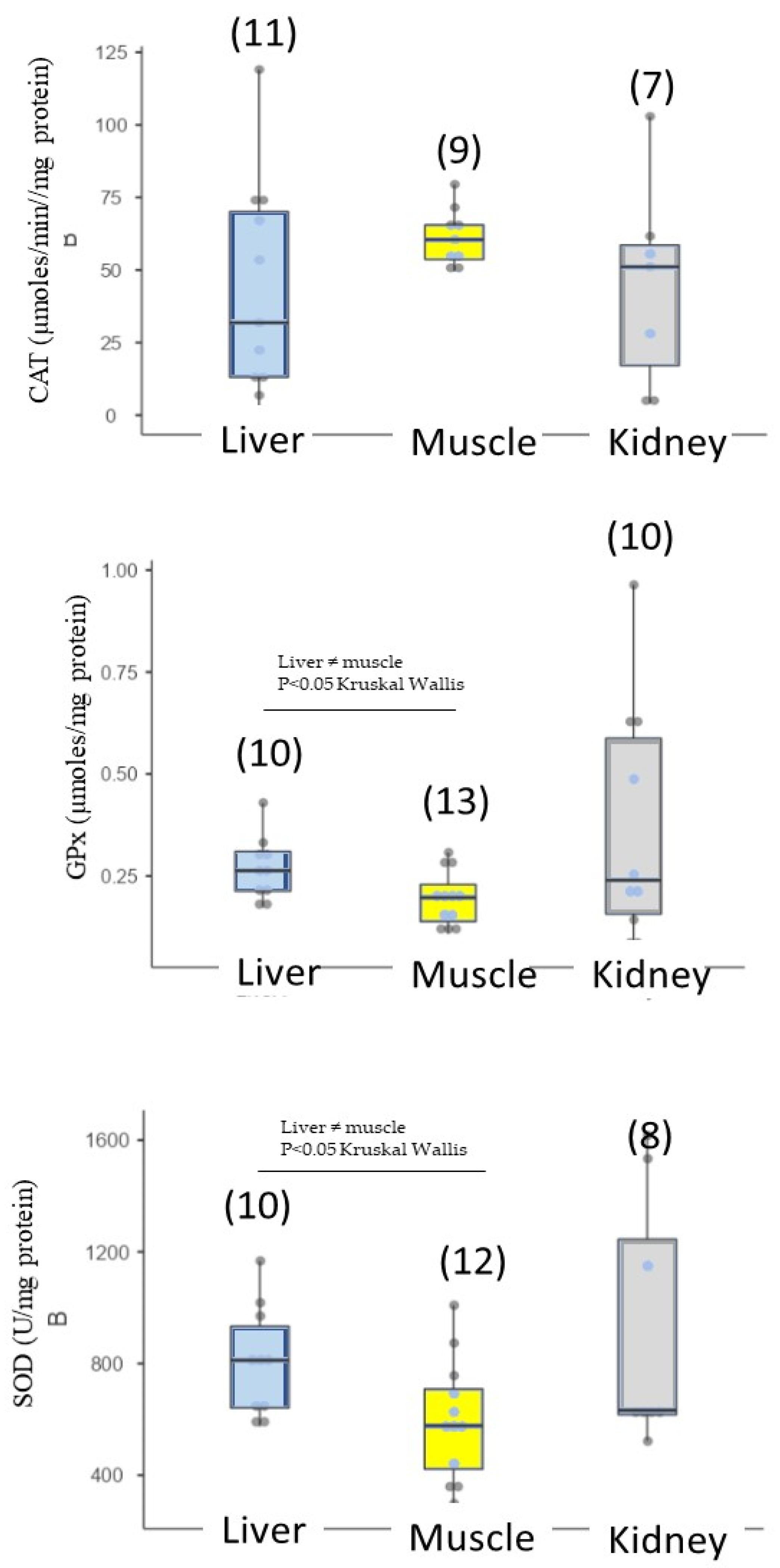 Environments 11 00214 g006
