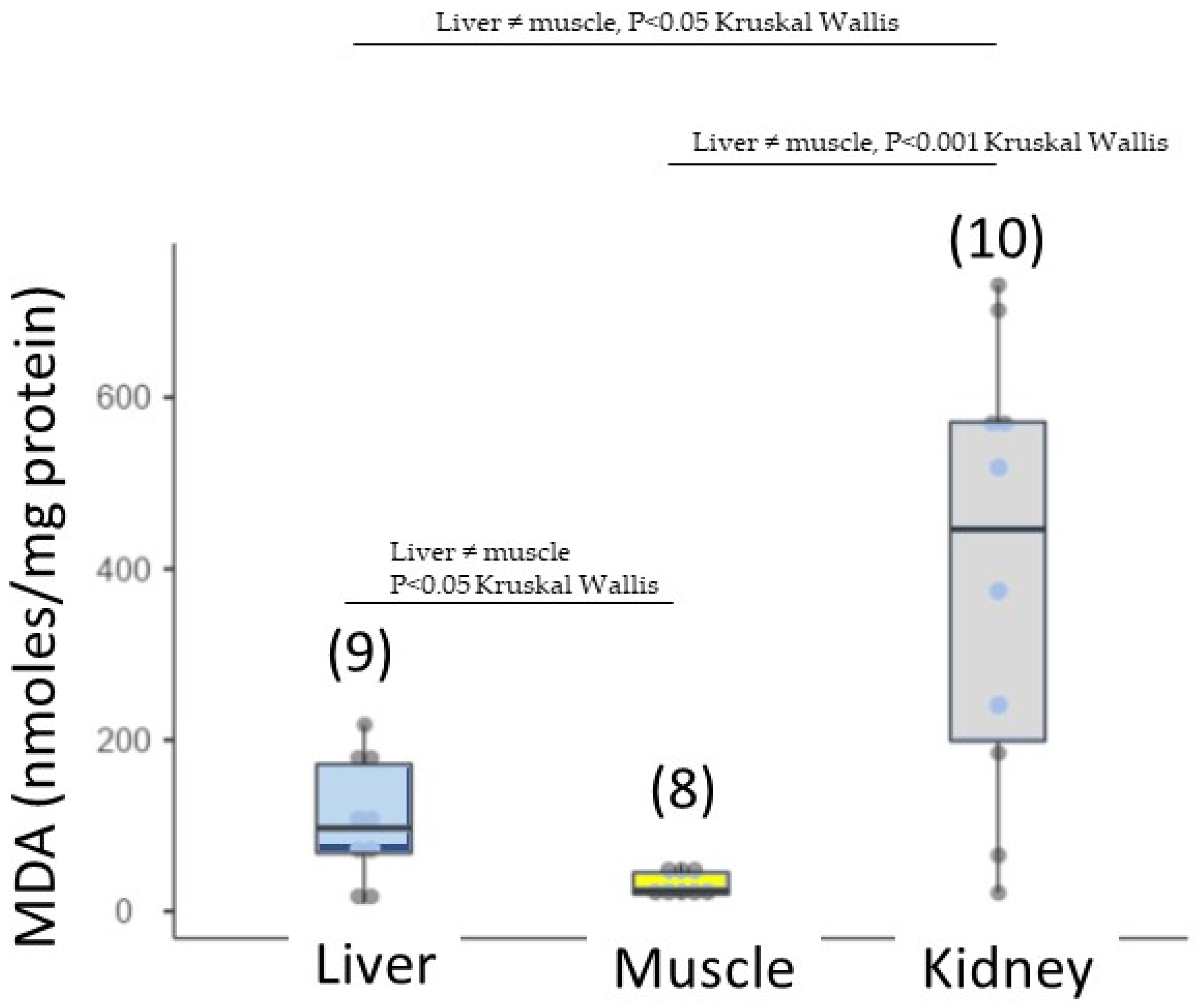 Environments 11 00214 g007