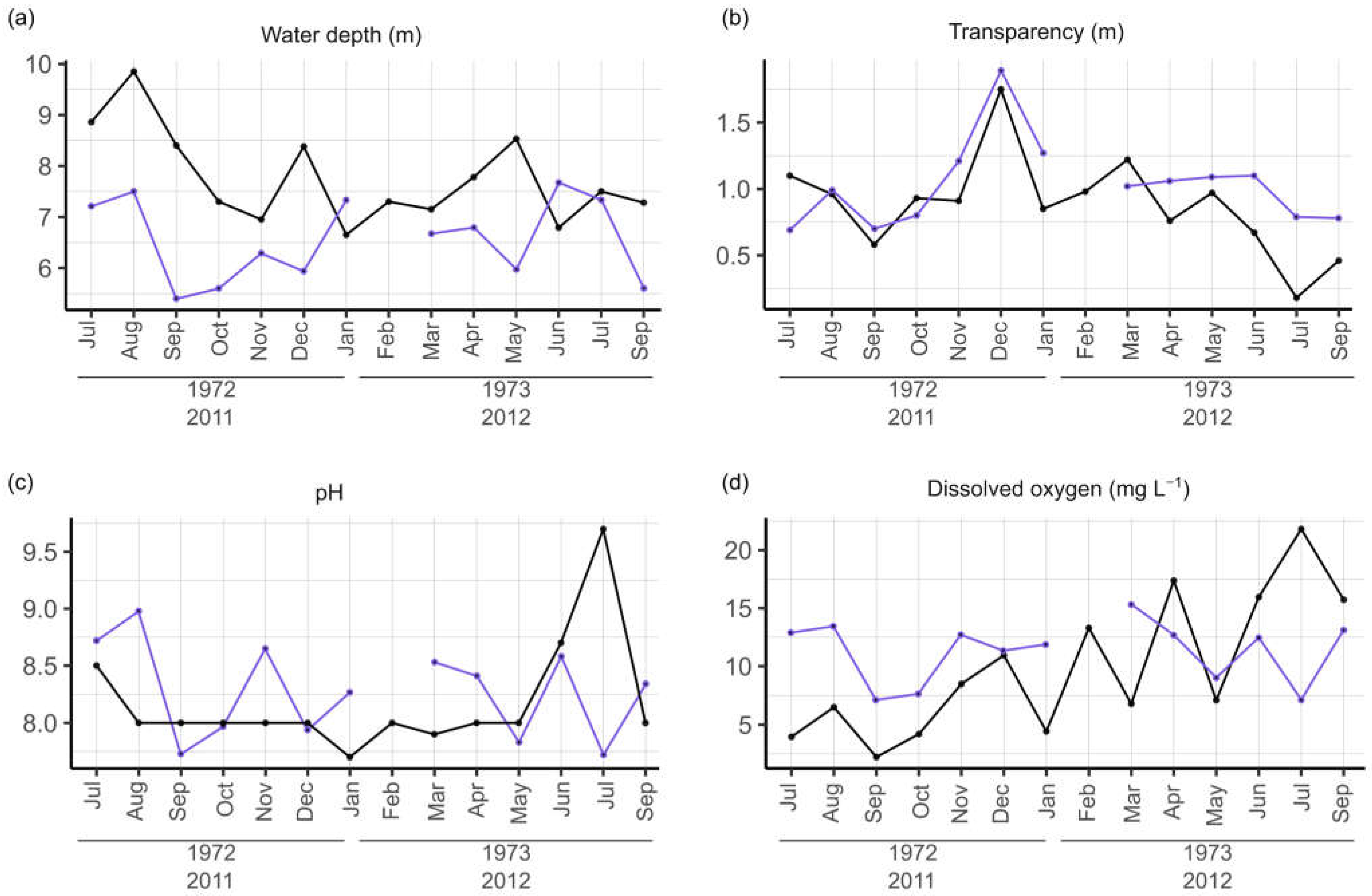 Environments 11 00216 g003