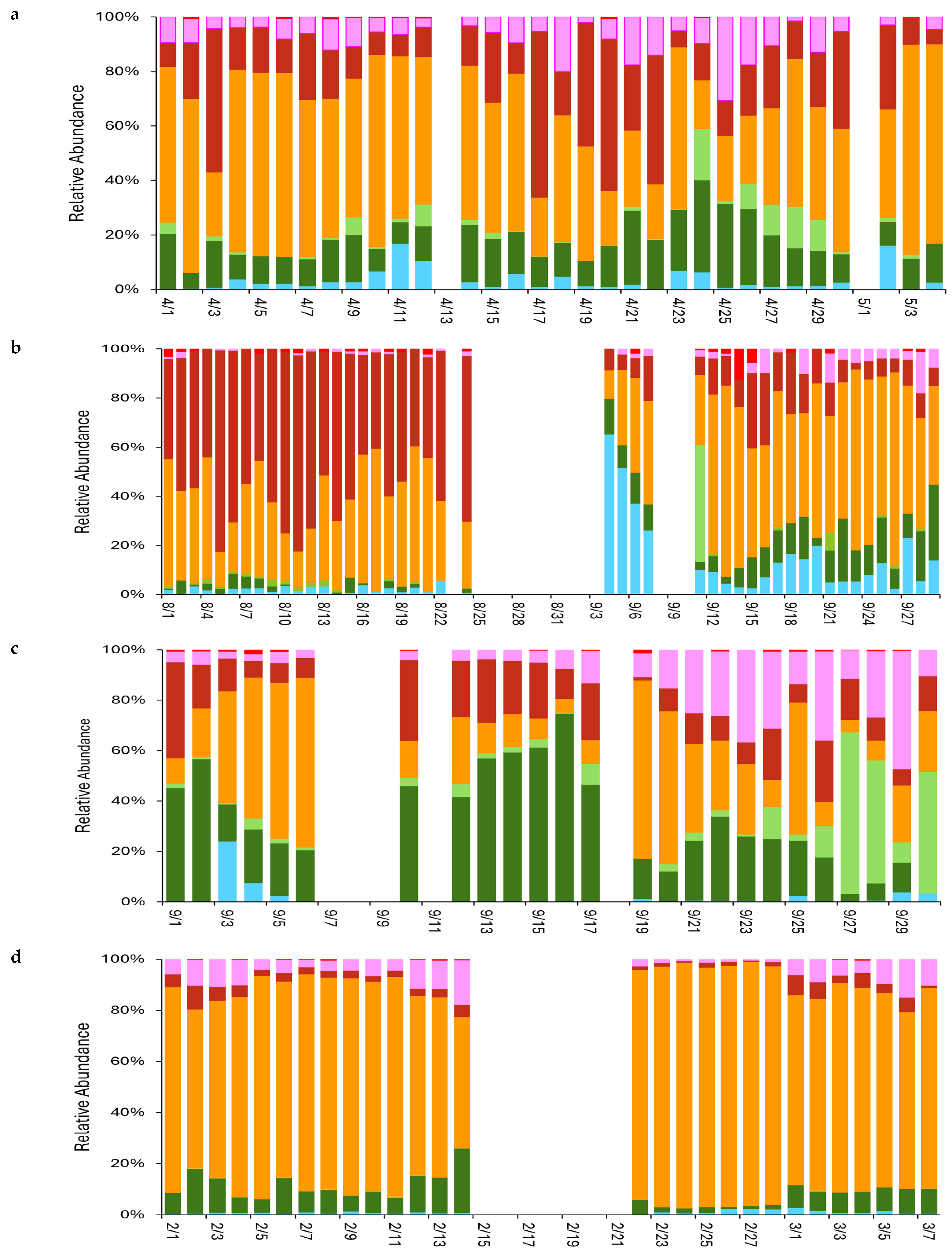 Environments 11 00218 g002