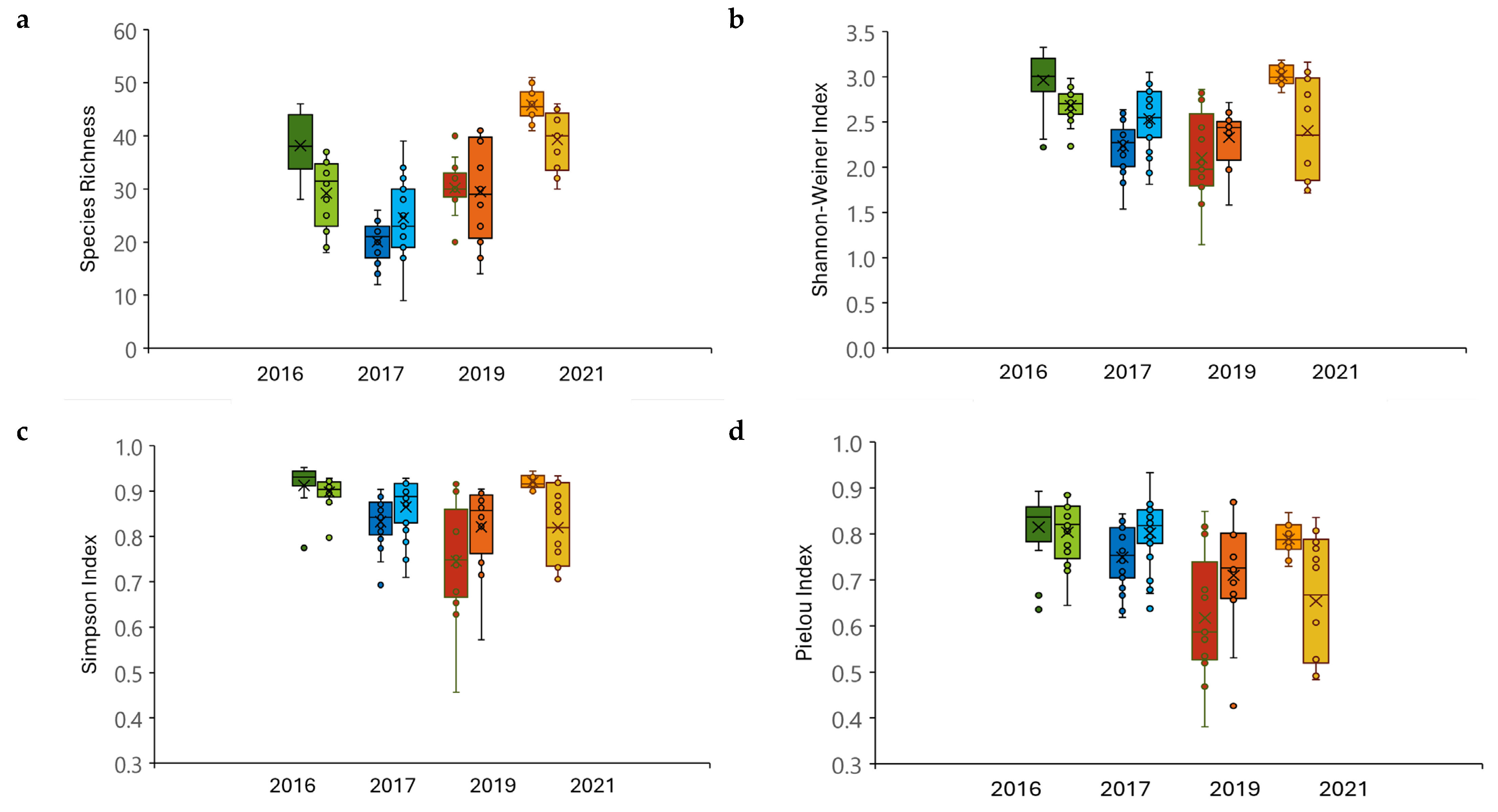 Environments 11 00218 g004