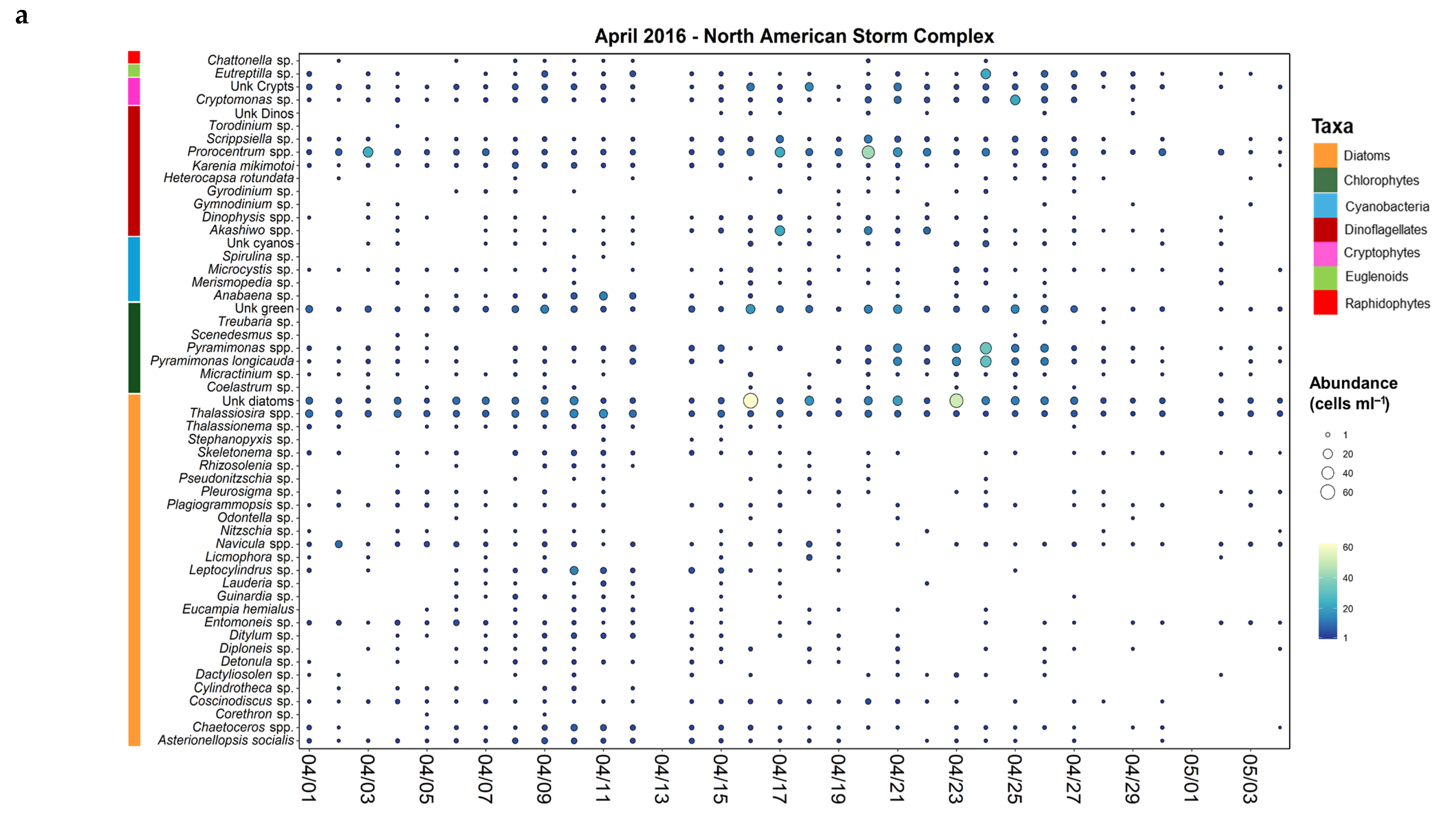 Environments 11 00218 g005a