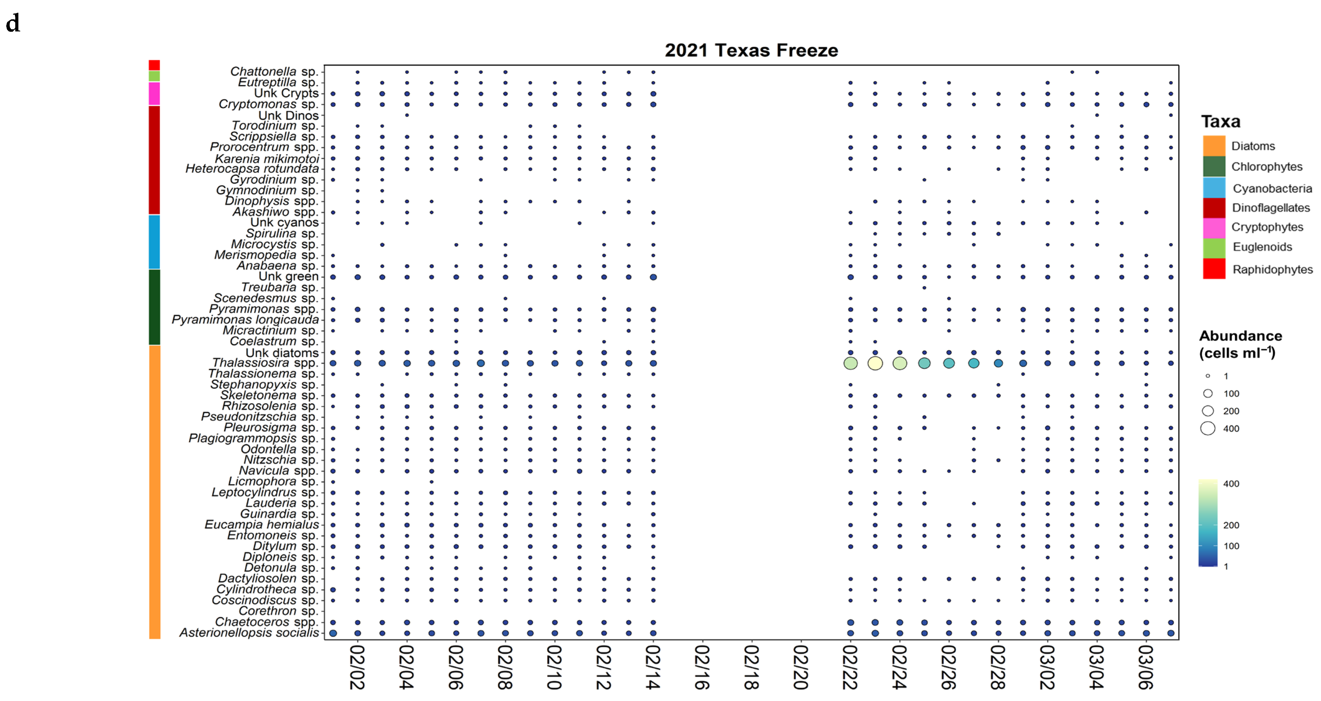 Environments 11 00218 g005c