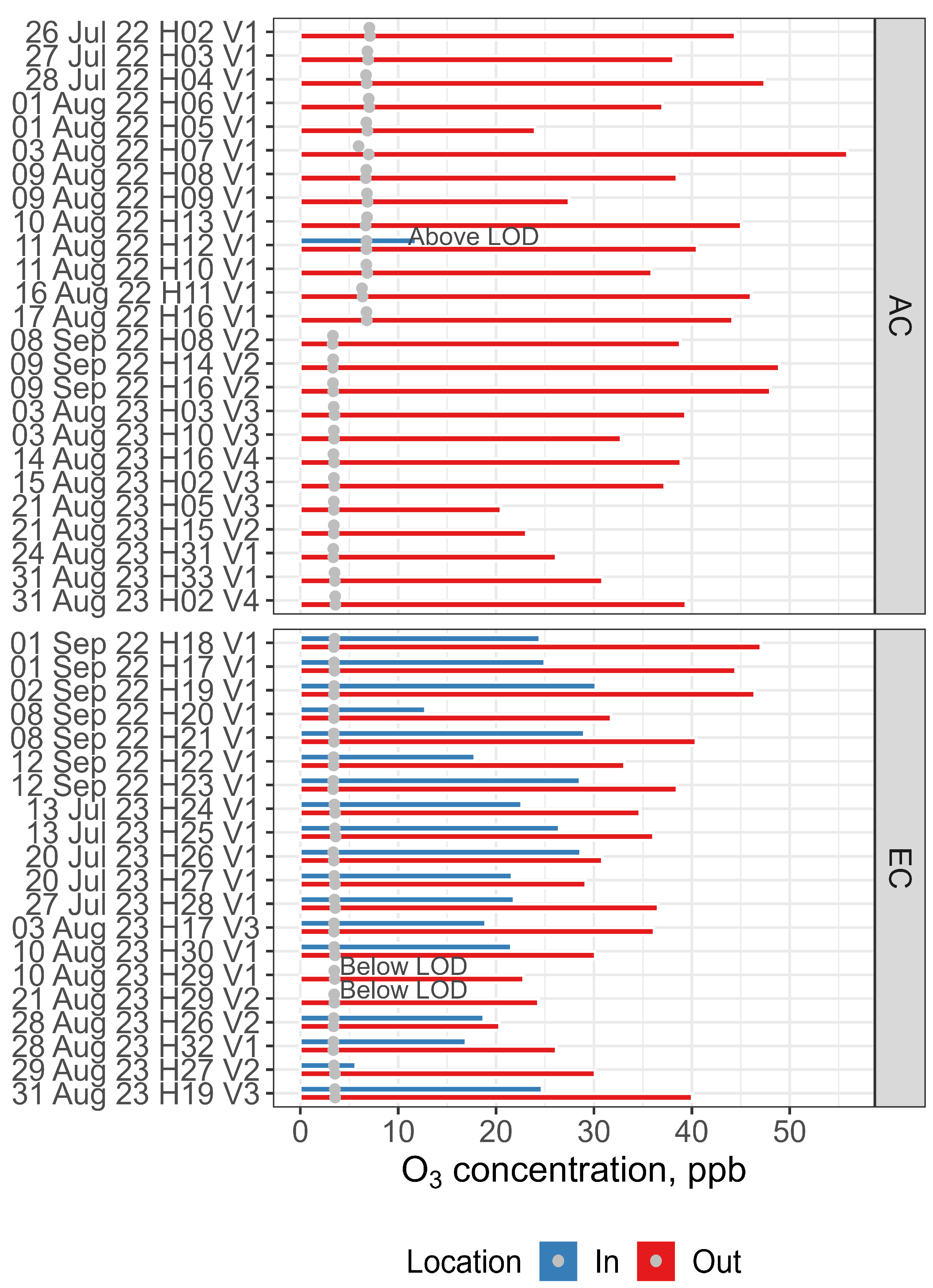 Environments 11 00219 g003