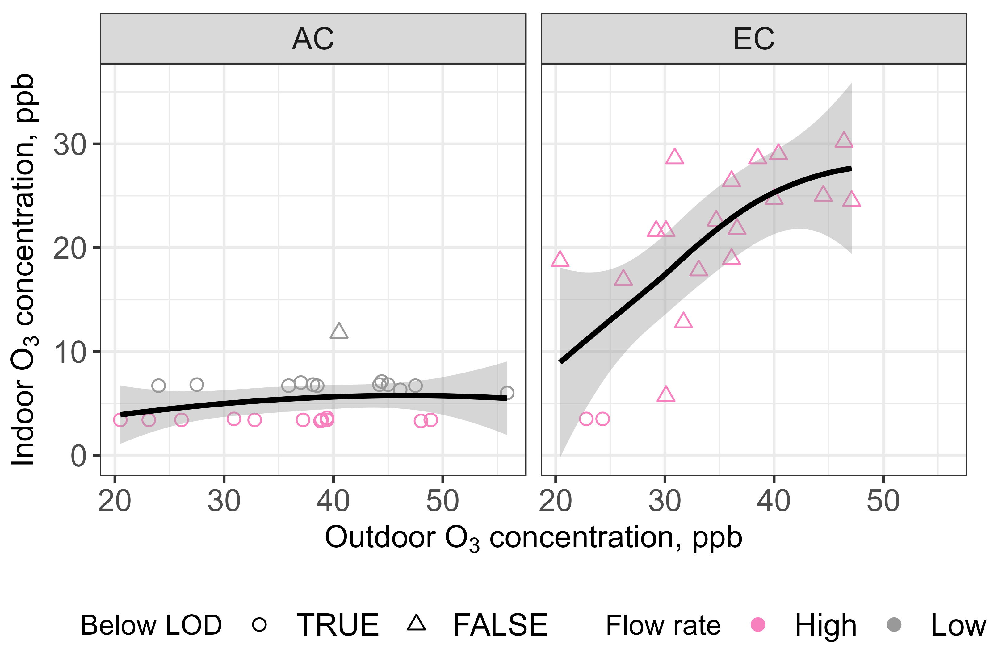 Environments 11 00219 g004