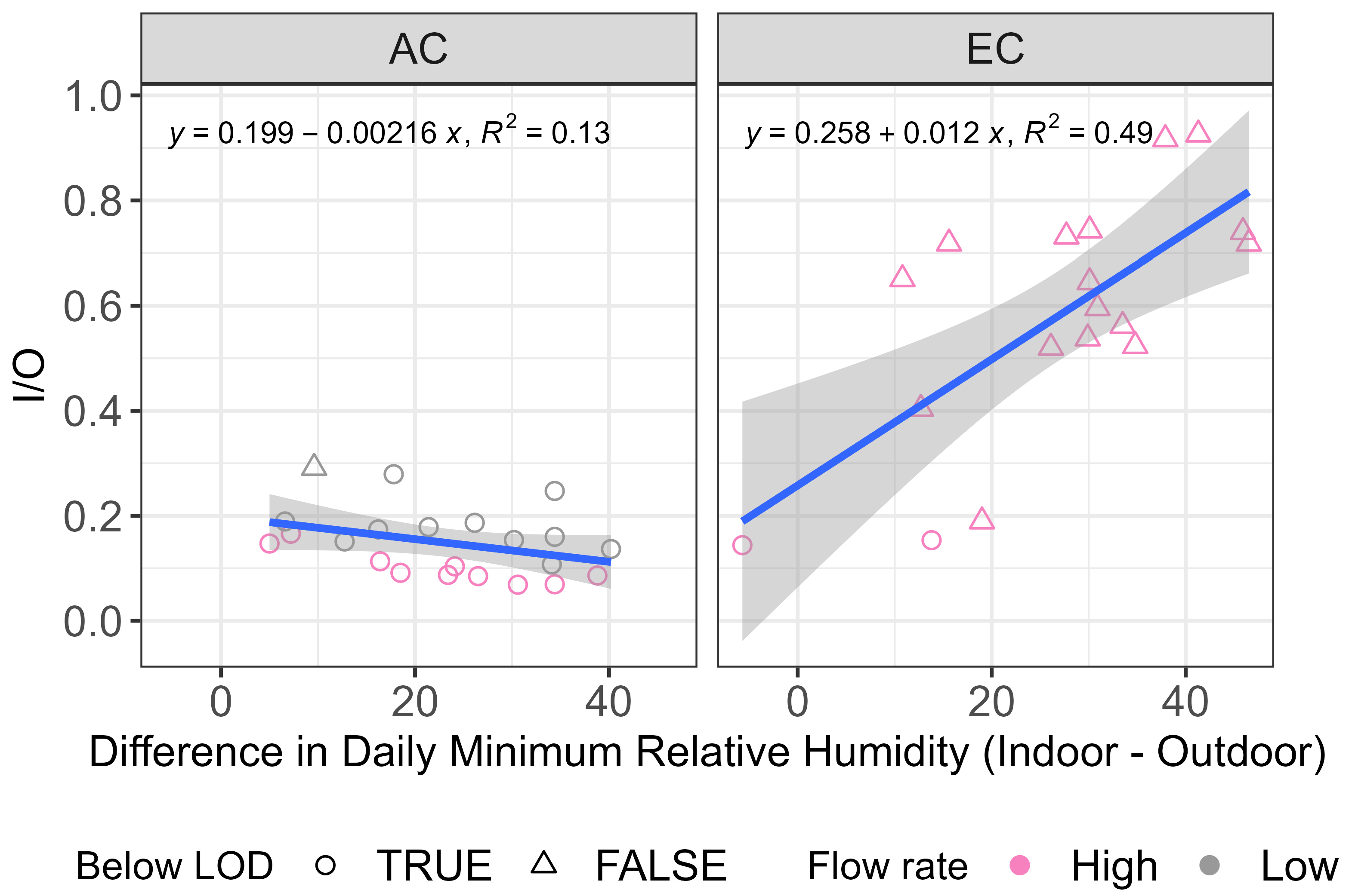 Environments 11 00219 g006