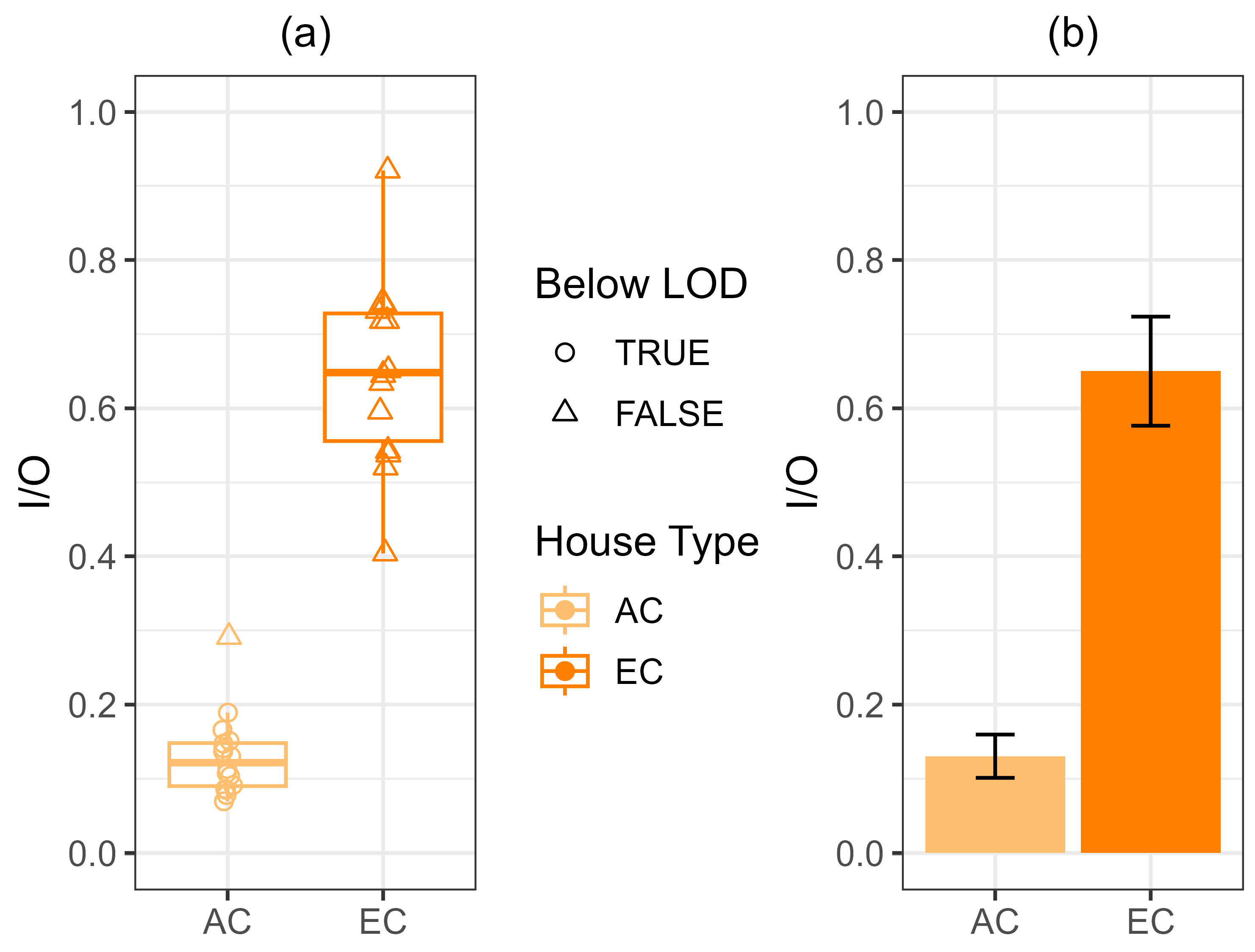Environments 11 00219 g008