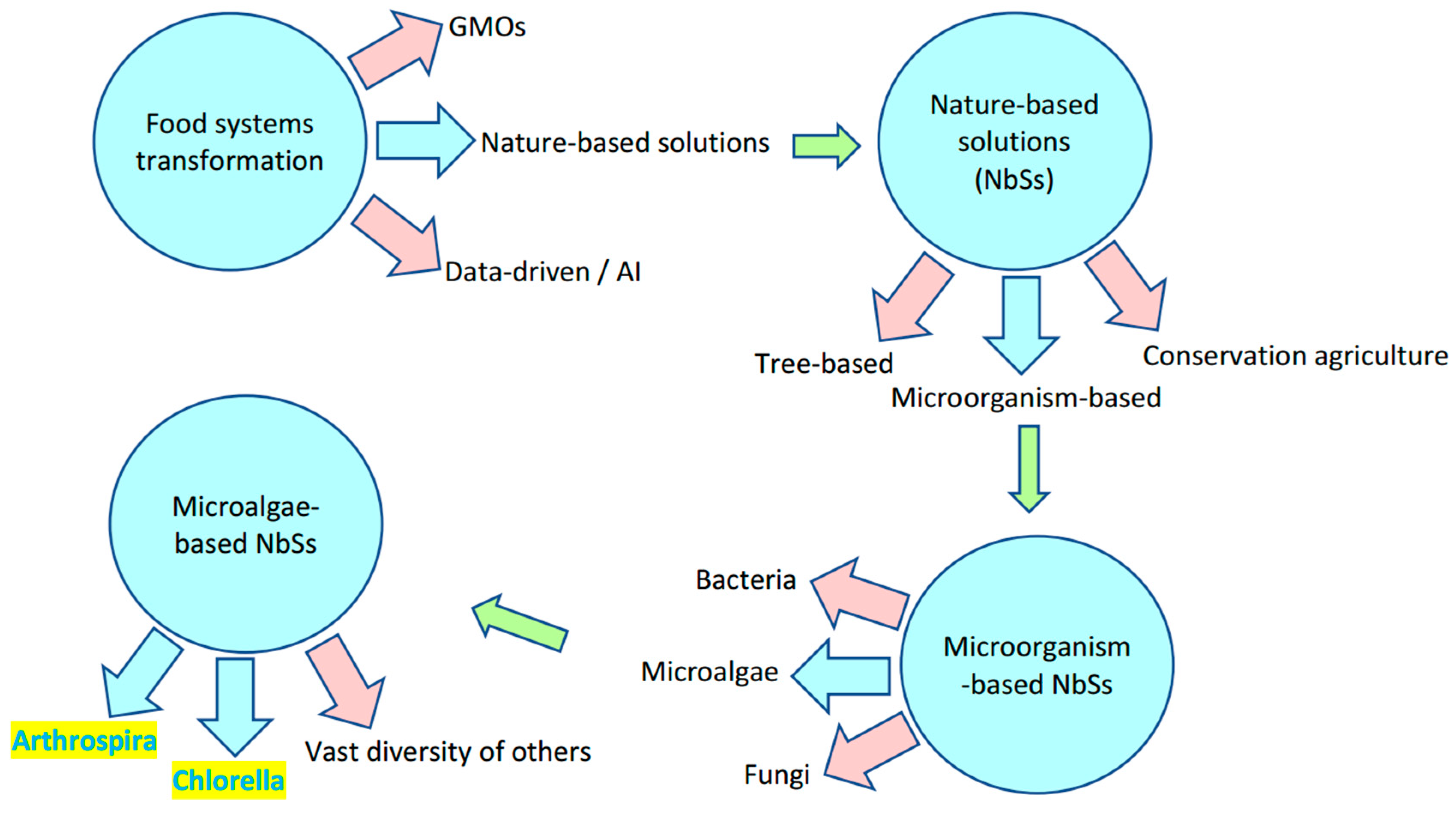 Environments 11 00220 g001