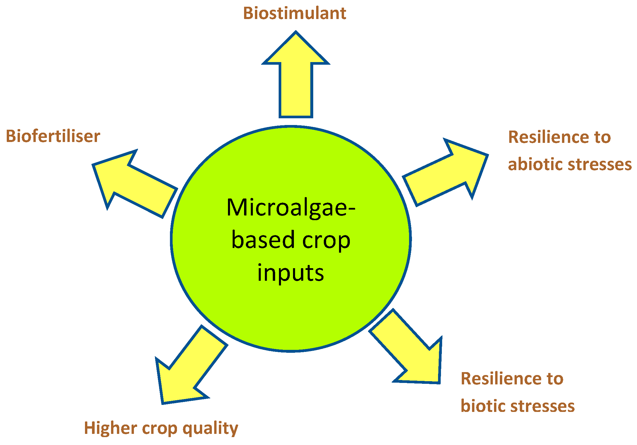Environments 11 00220 g002