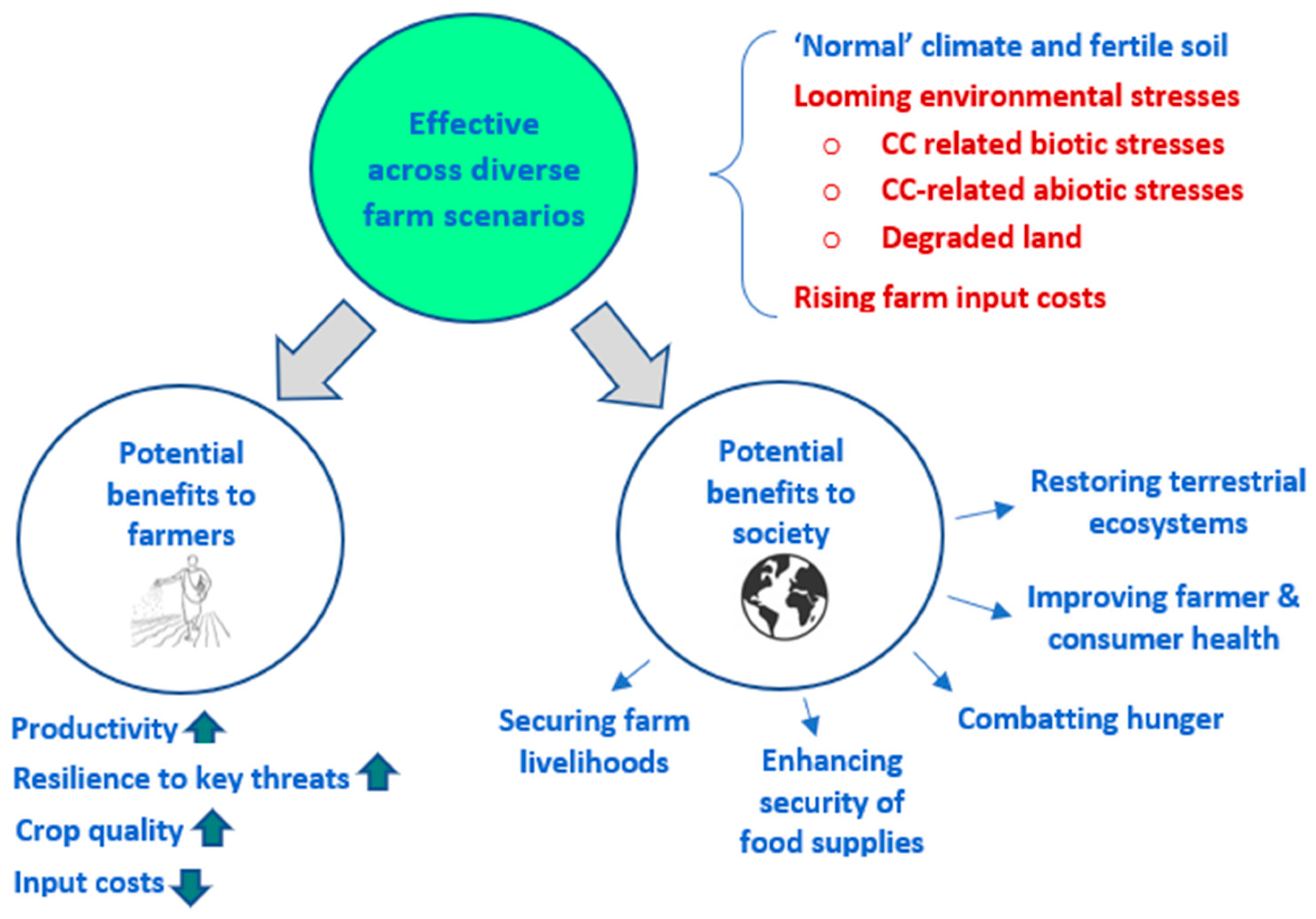 Environments 11 00220 g003