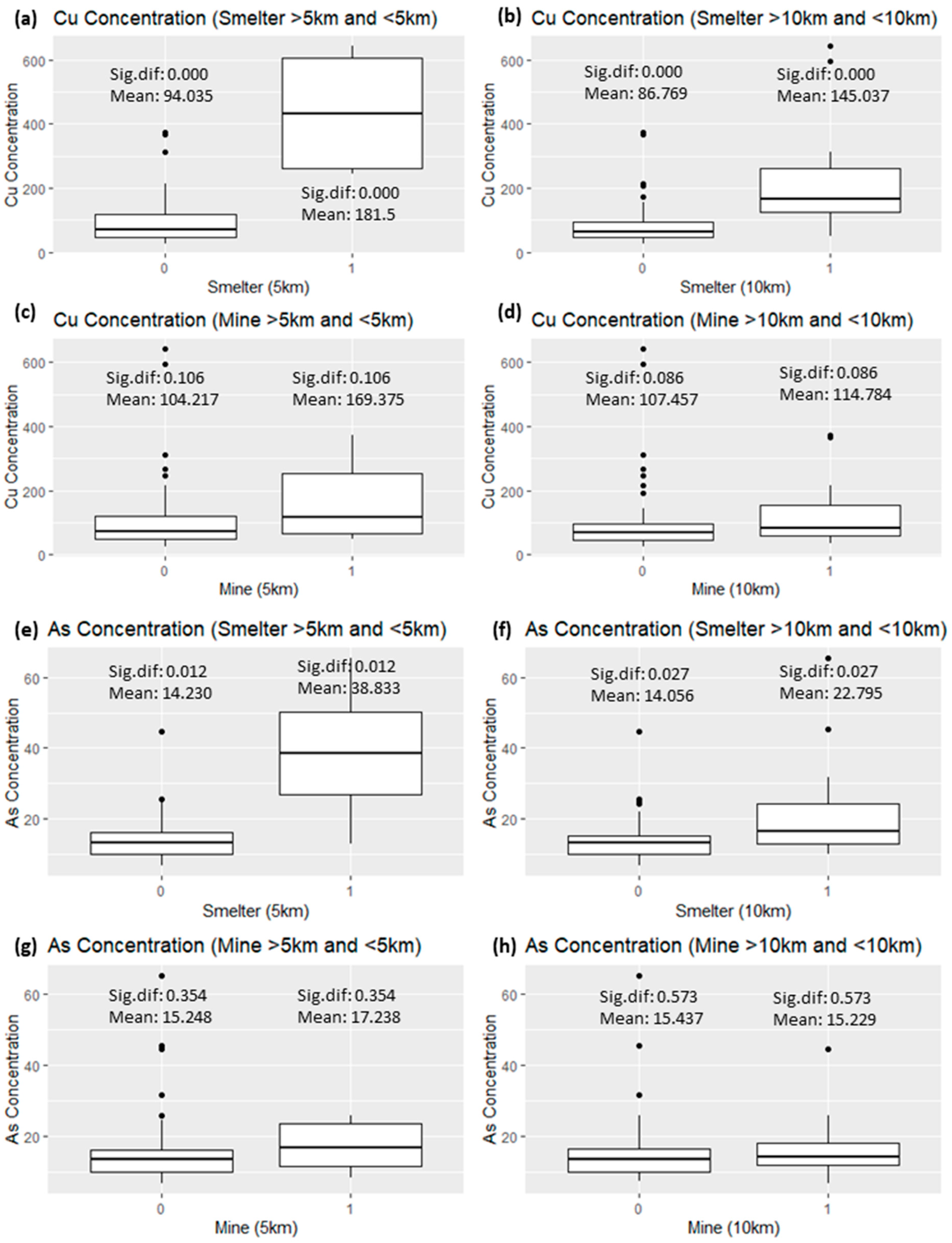 Environments 11 00223 g005