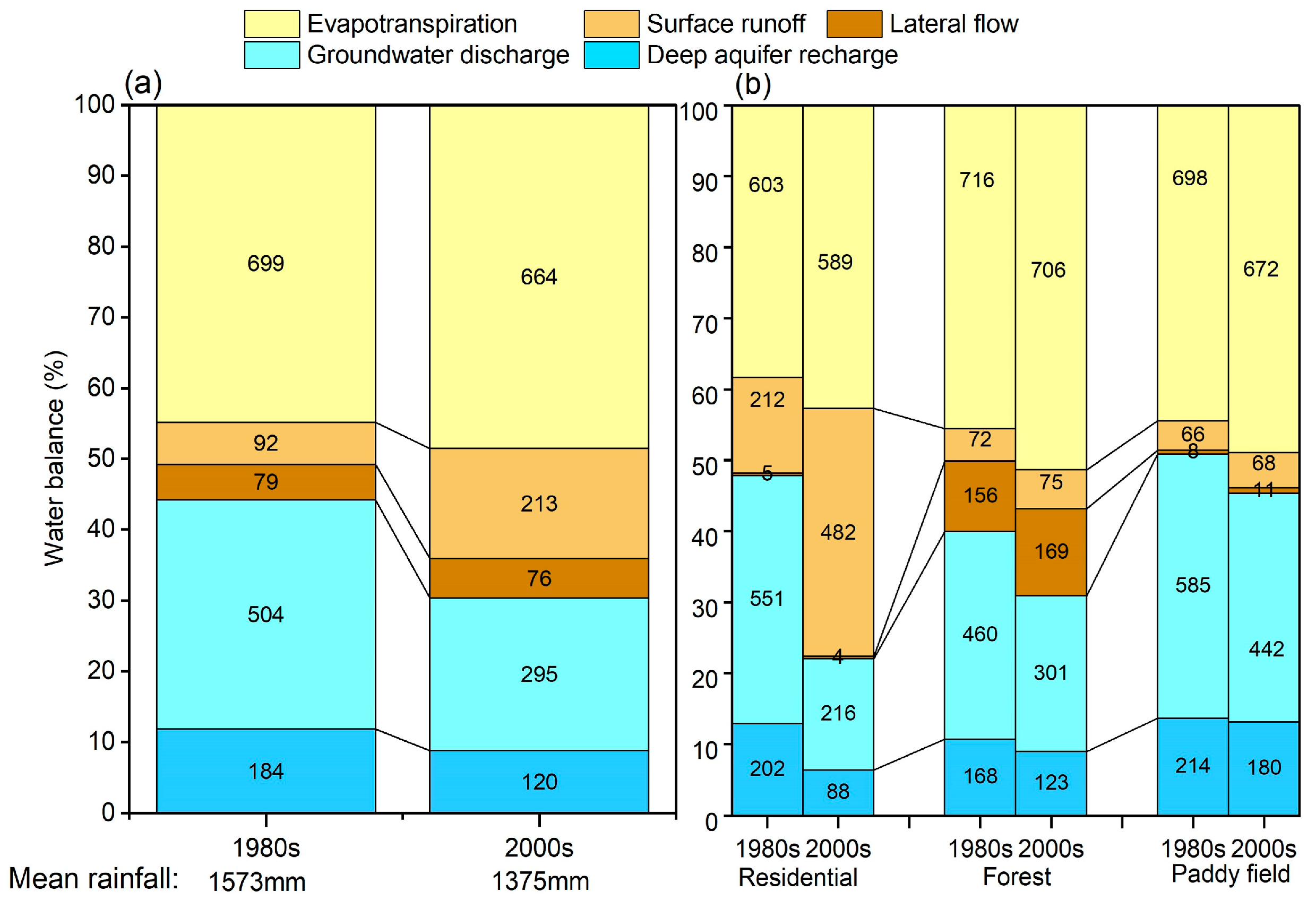 Environments 11 00225 g003