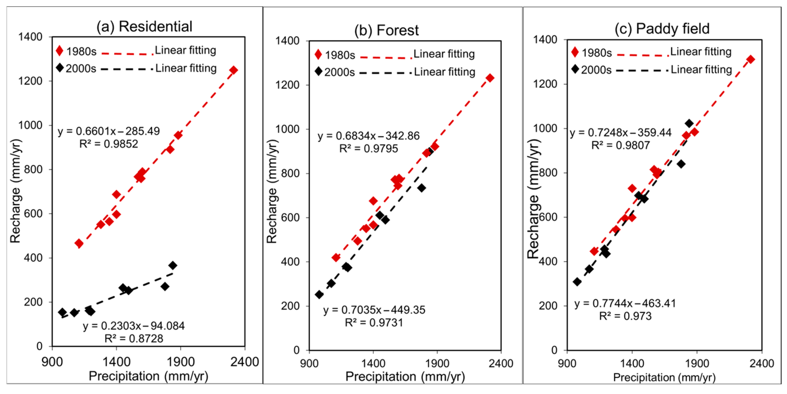 Environments 11 00225 g004