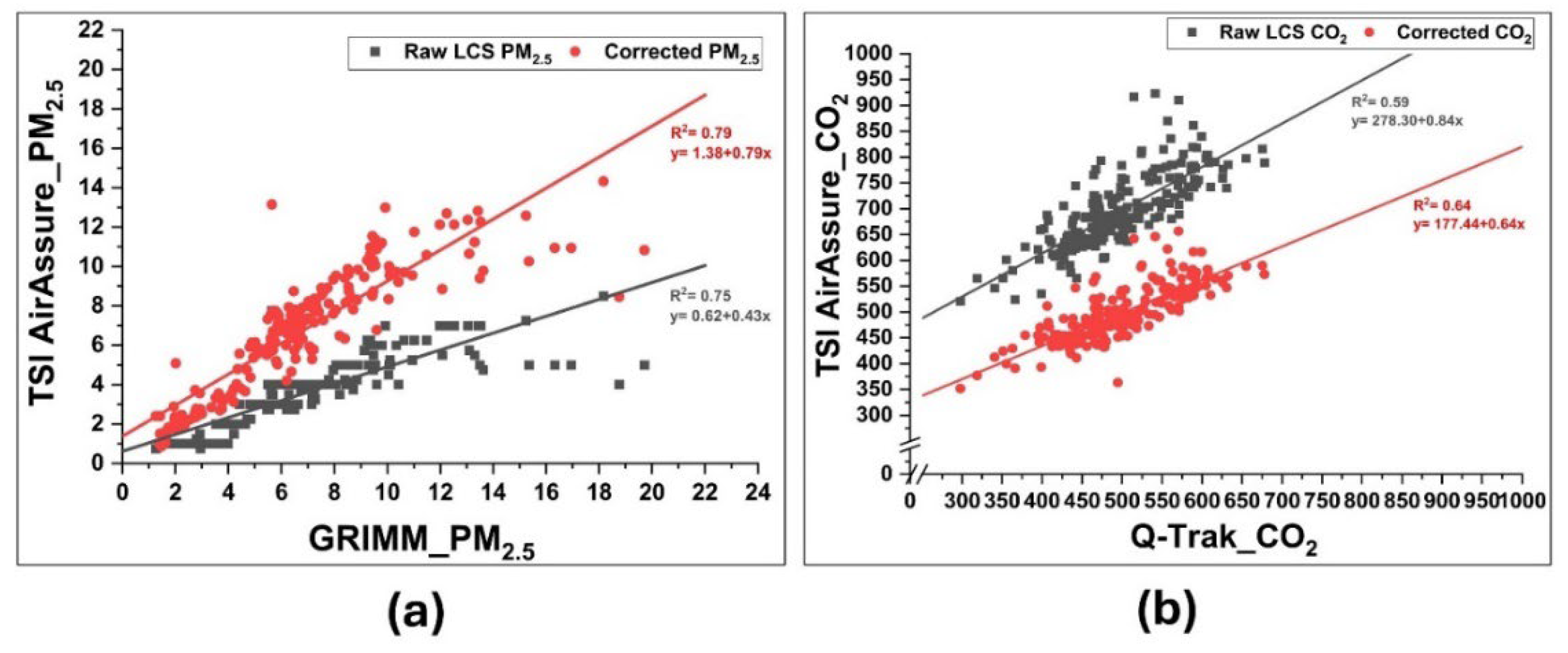 Environments 11 00237 g004