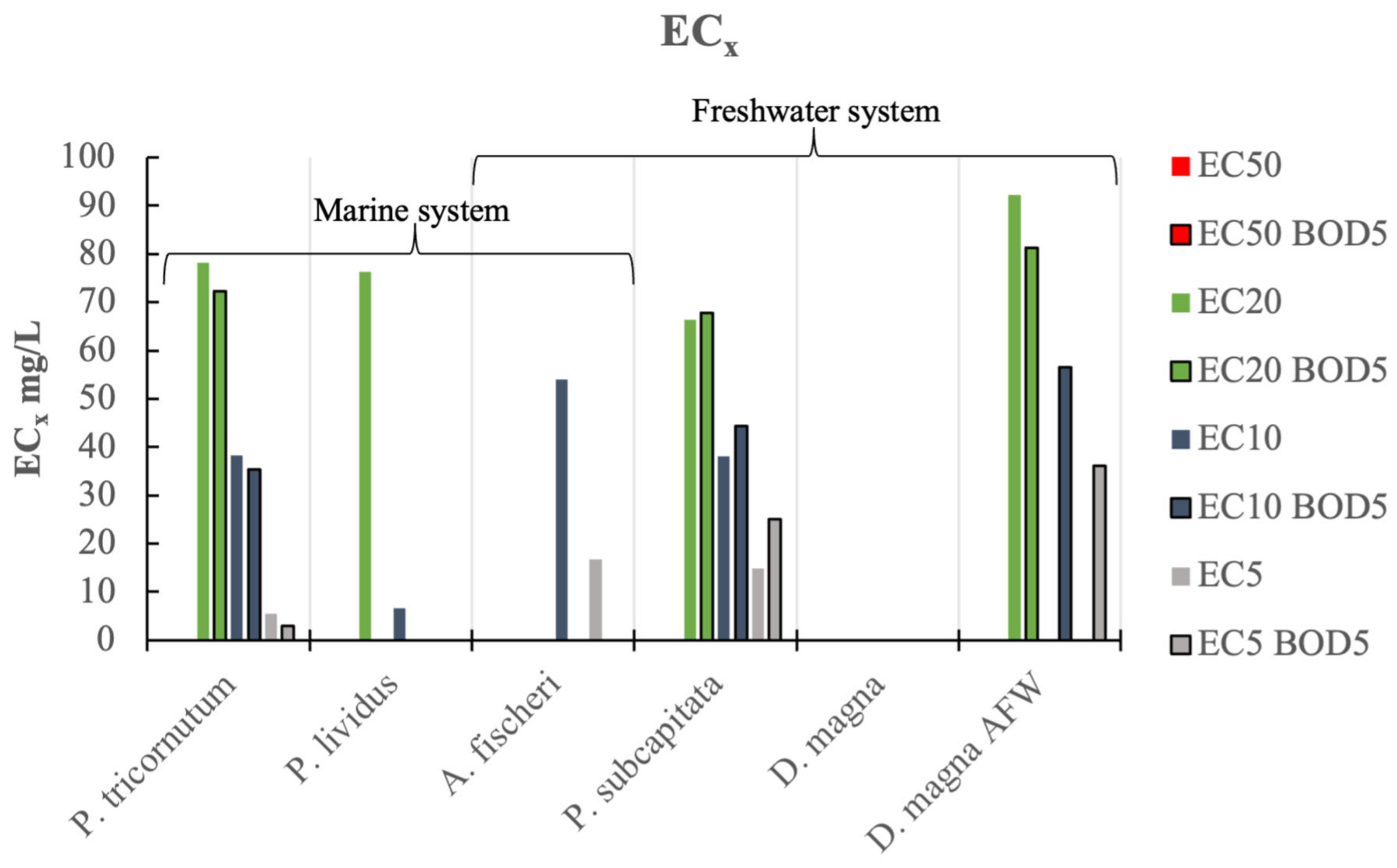 Environments 11 00242 g002