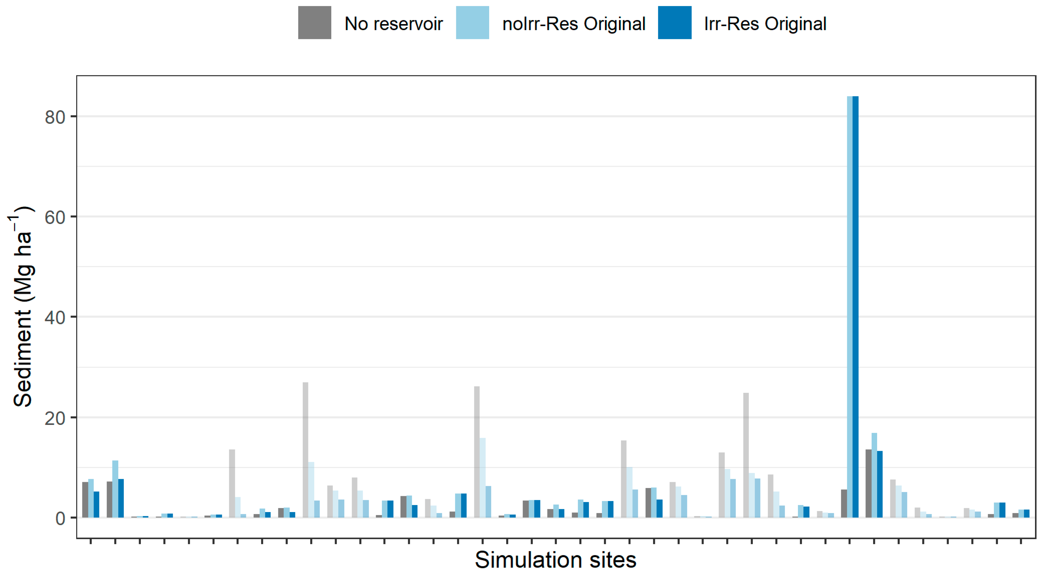 Environments 11 00244 g005