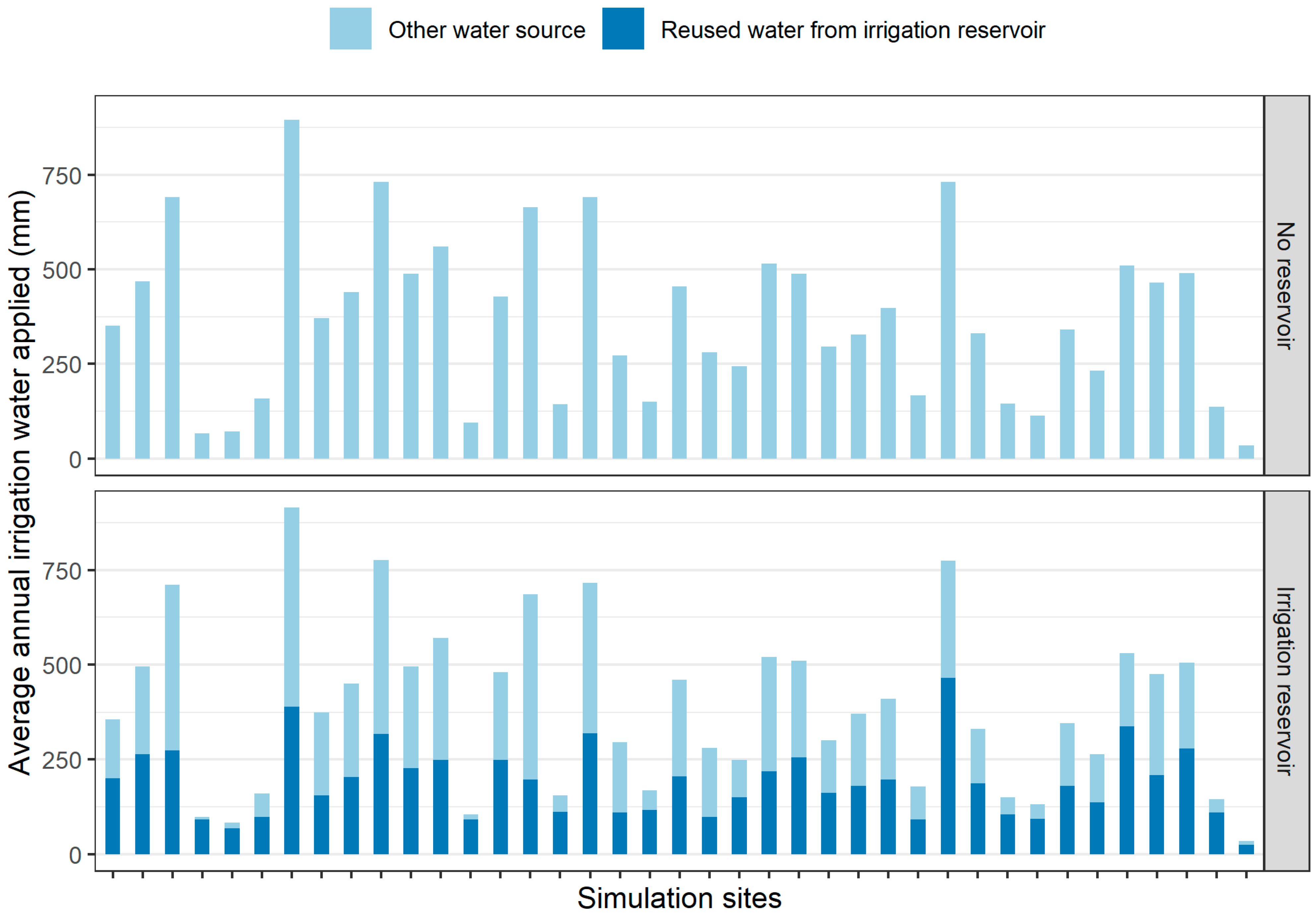 Environments 11 00244 g007