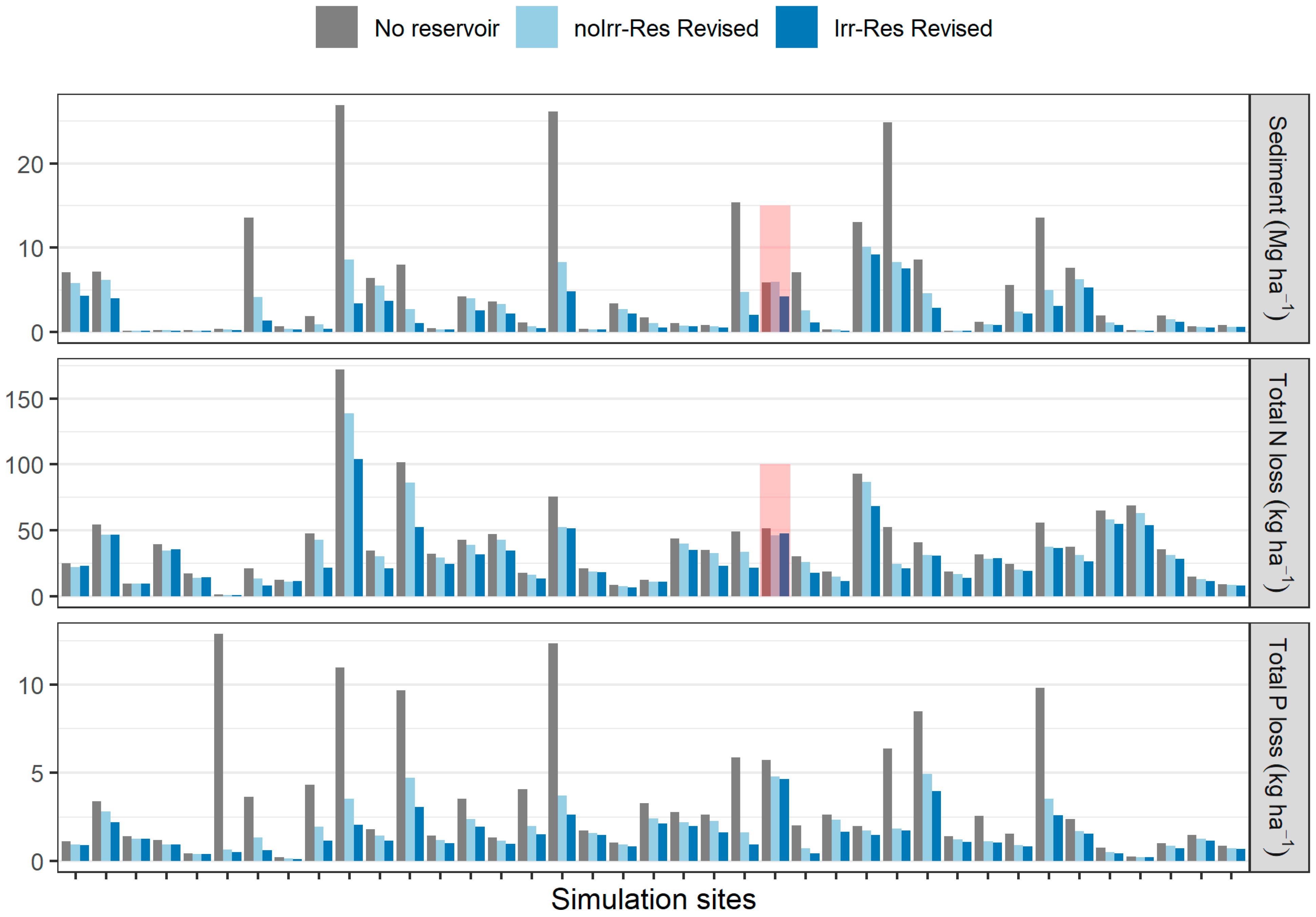 Environments 11 00244 g008