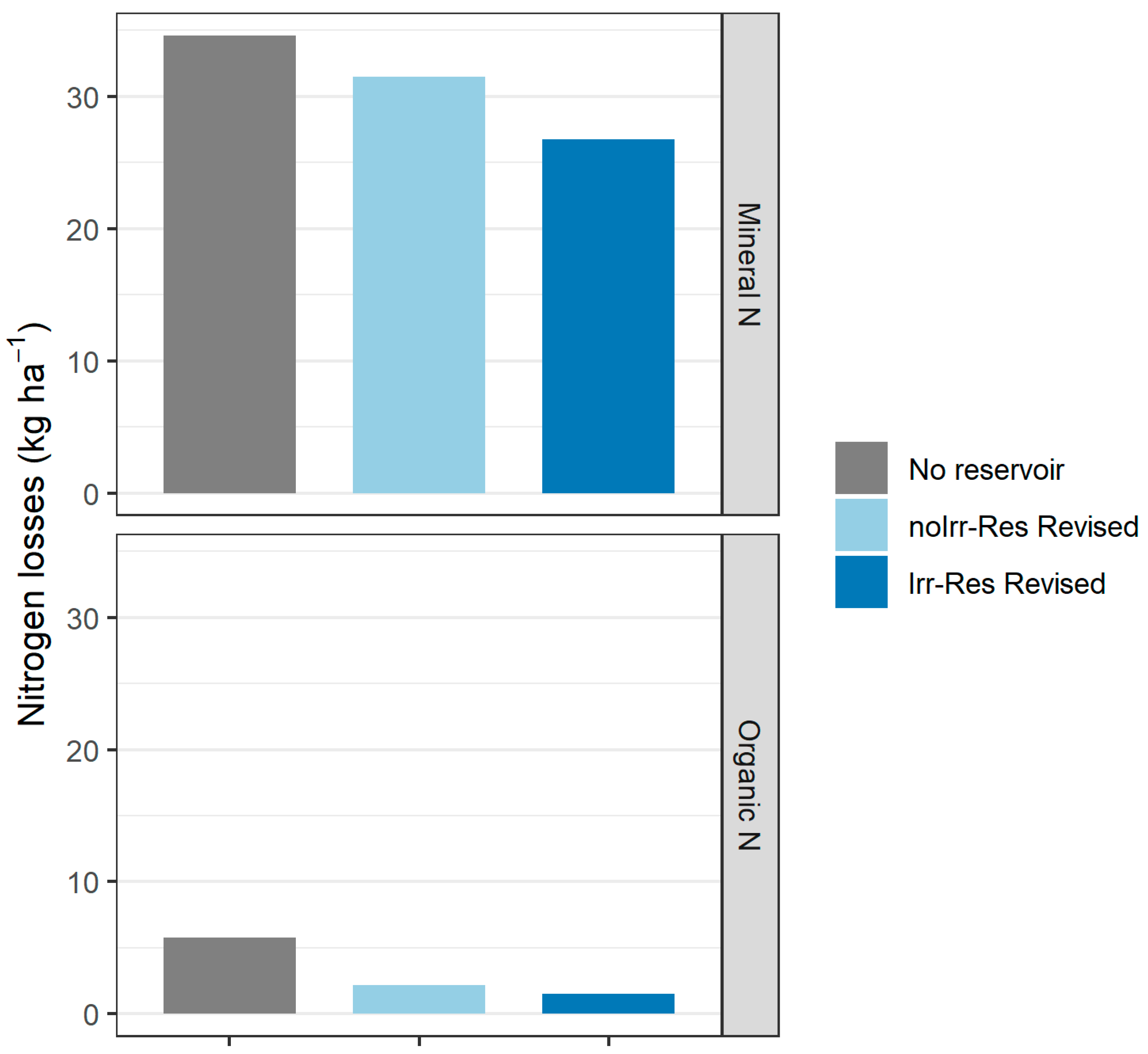 Environments 11 00244 g010
